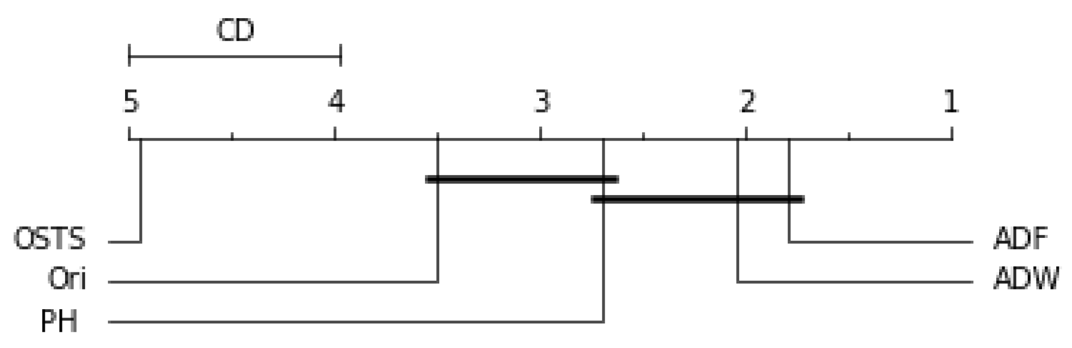 Sensors 21 07333 g009