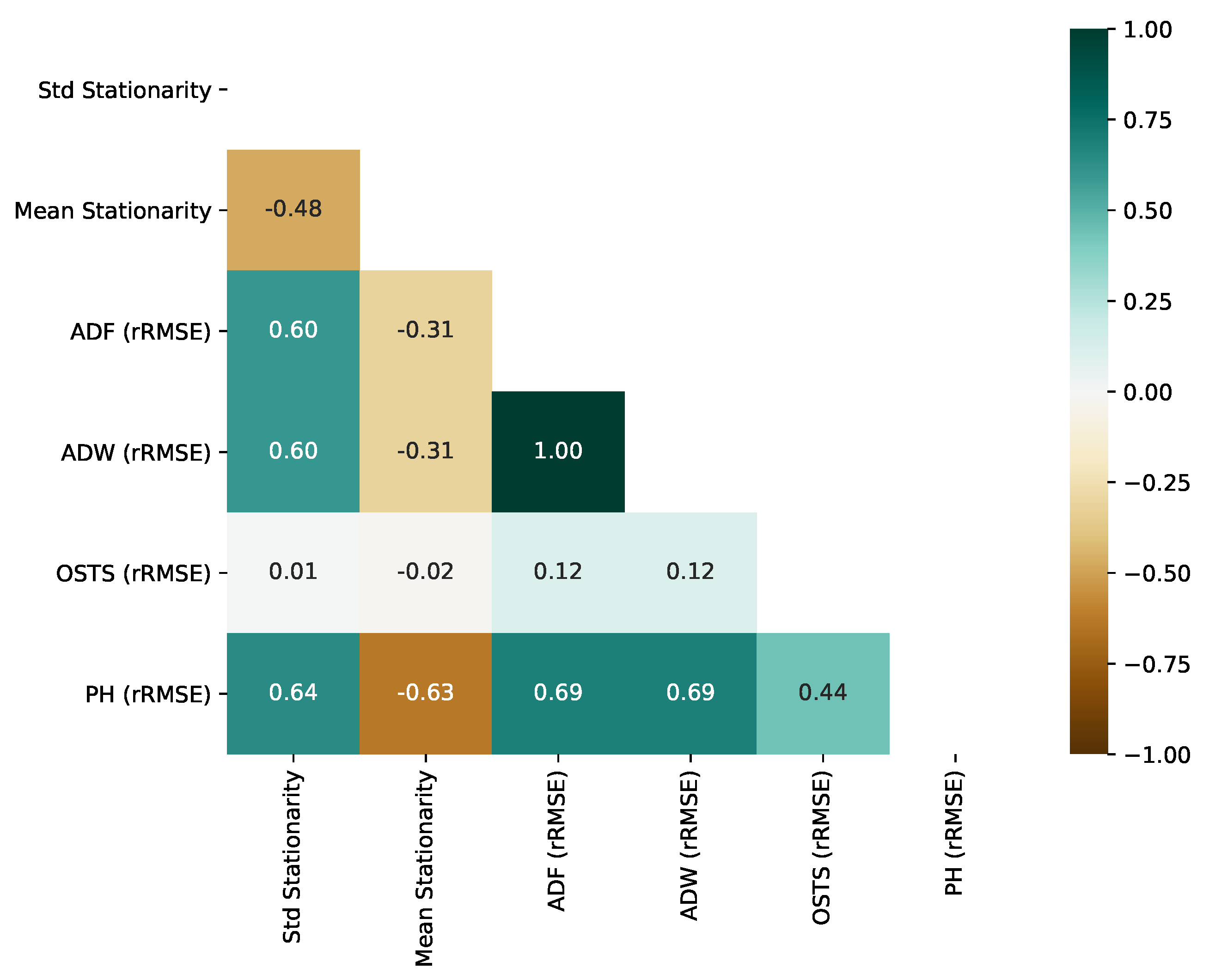 Sensors 21 07333 g010