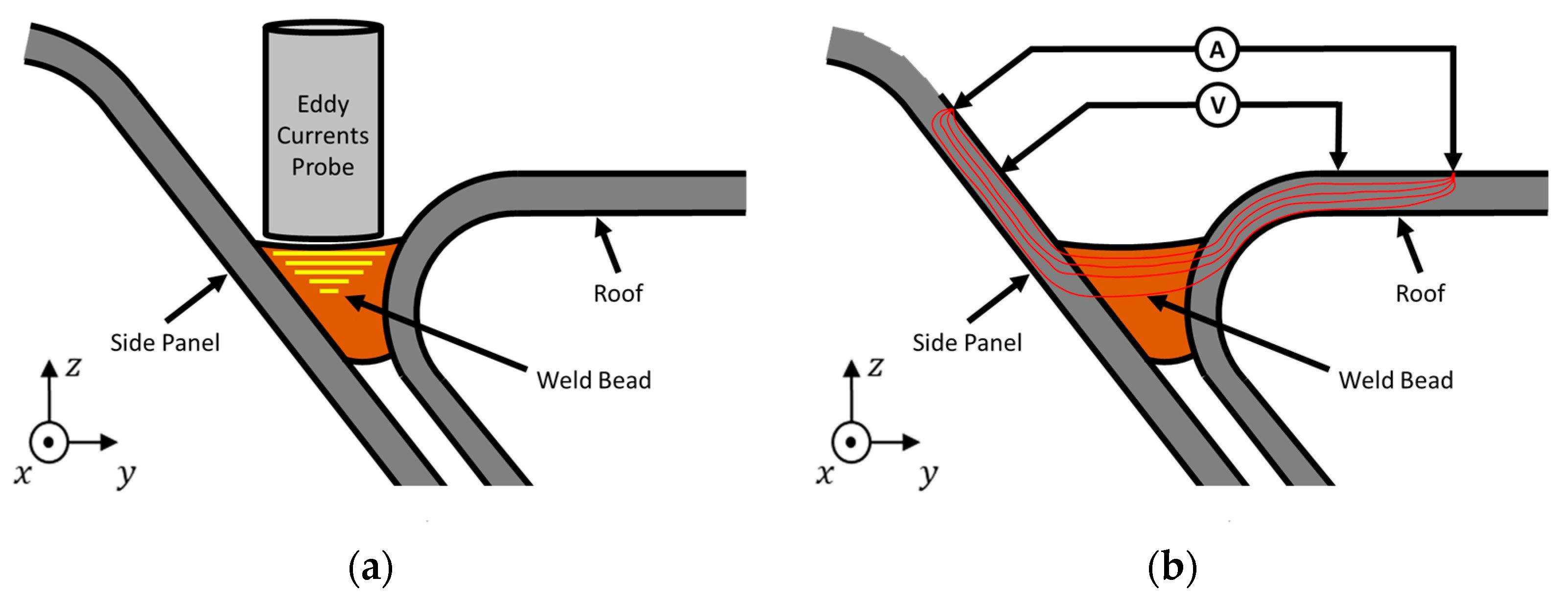 Sensors 21 07335 g002