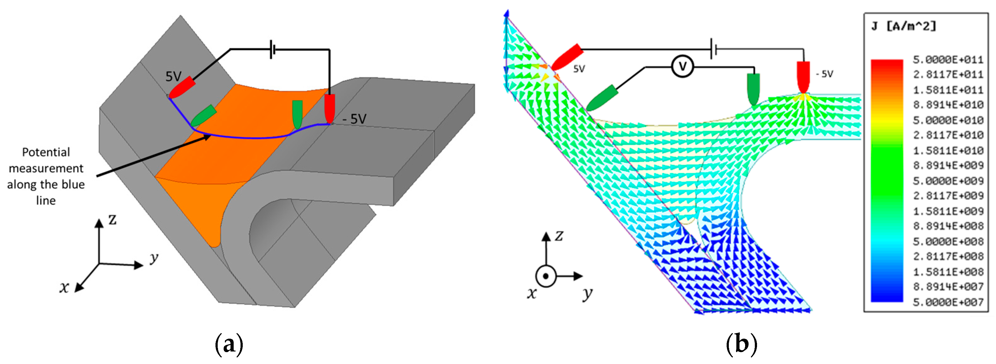 Sensors 21 07335 g003