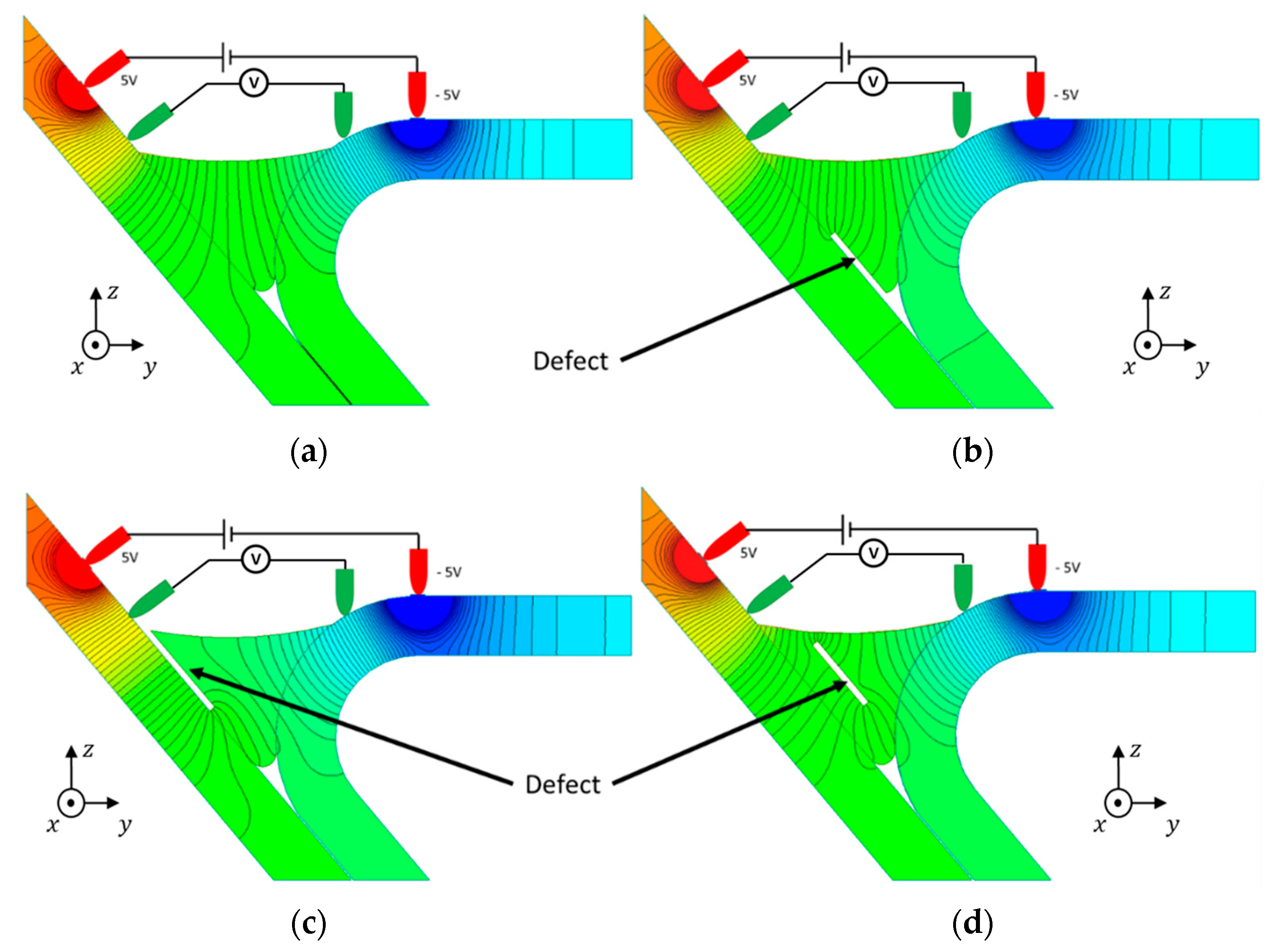 Sensors 21 07335 g005