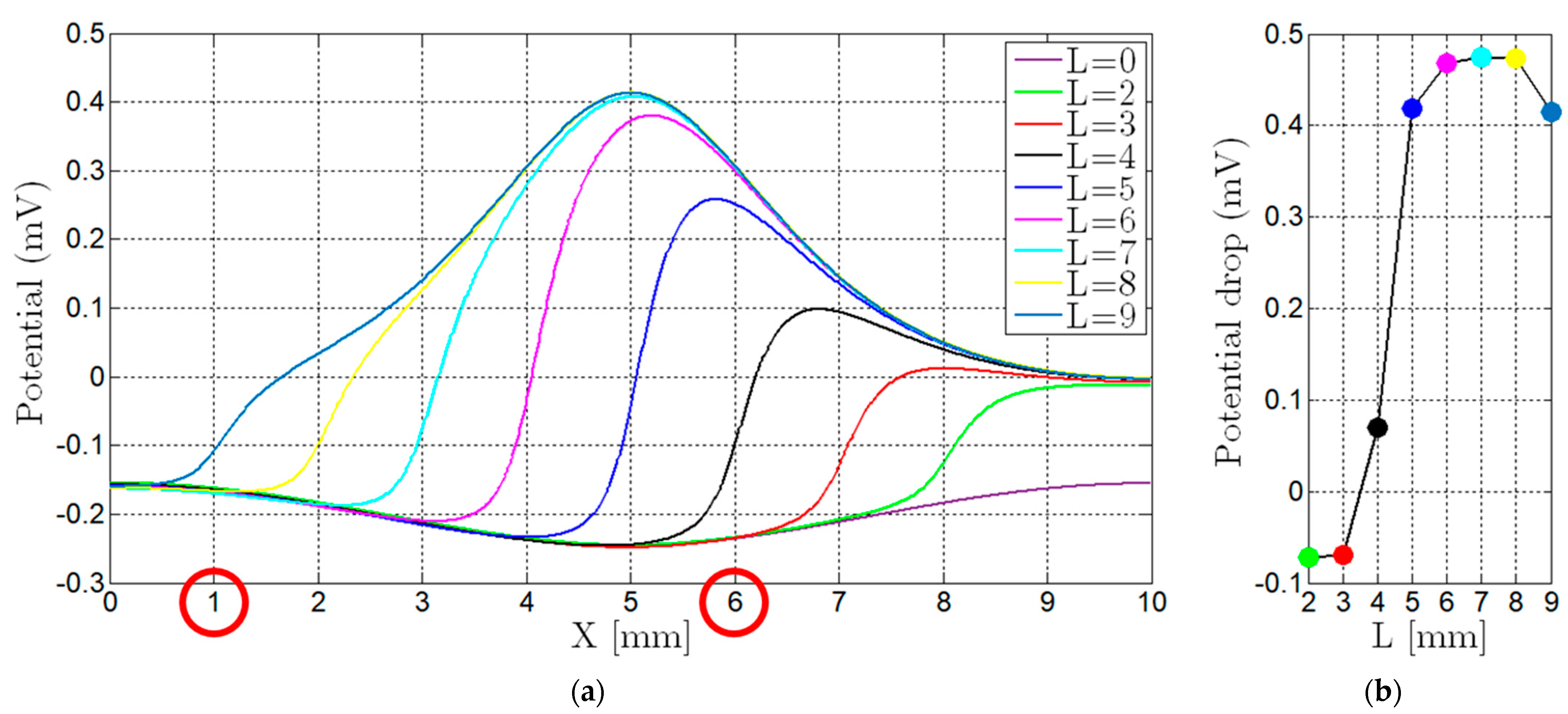 Sensors 21 07335 g009