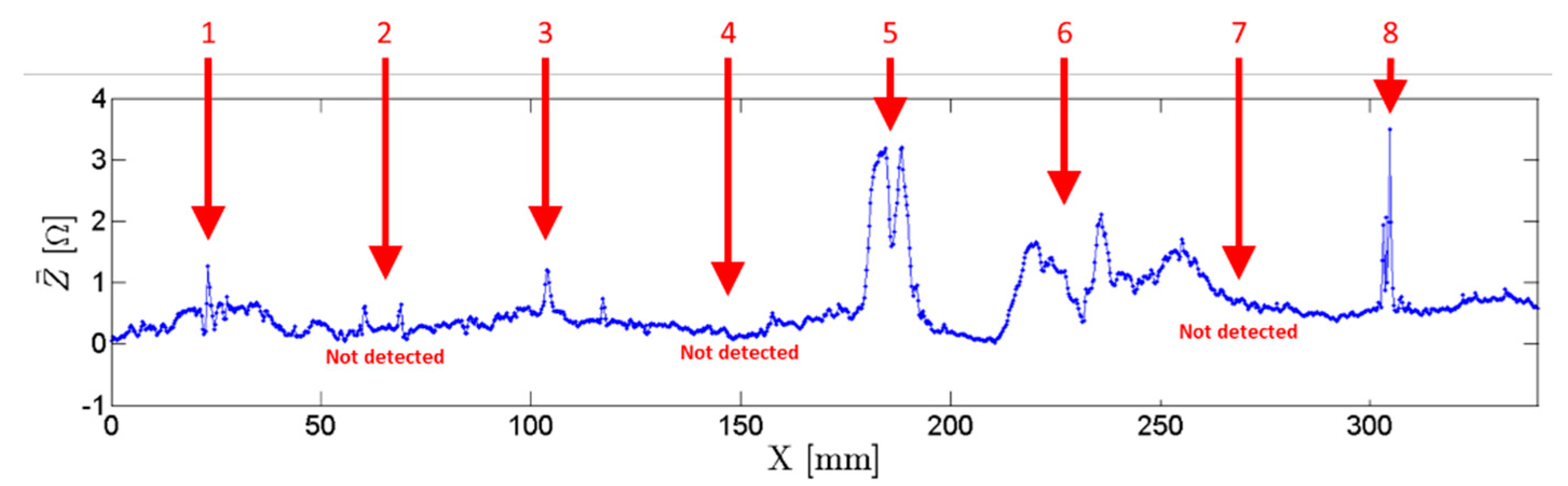 Sensors 21 07335 g013