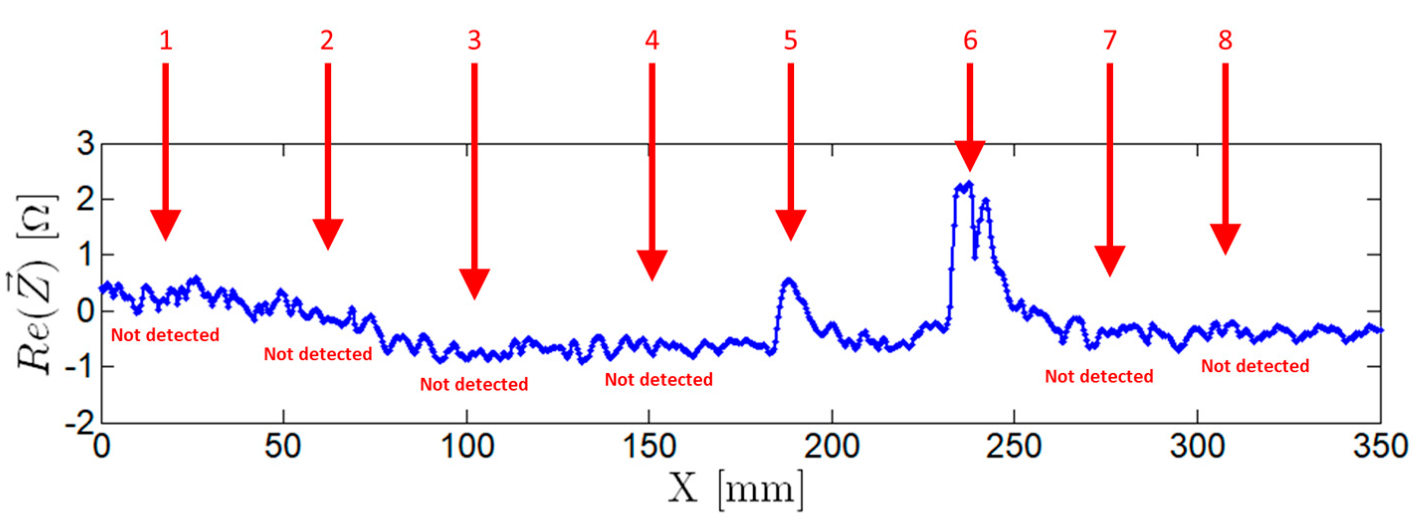 Sensors 21 07335 g014