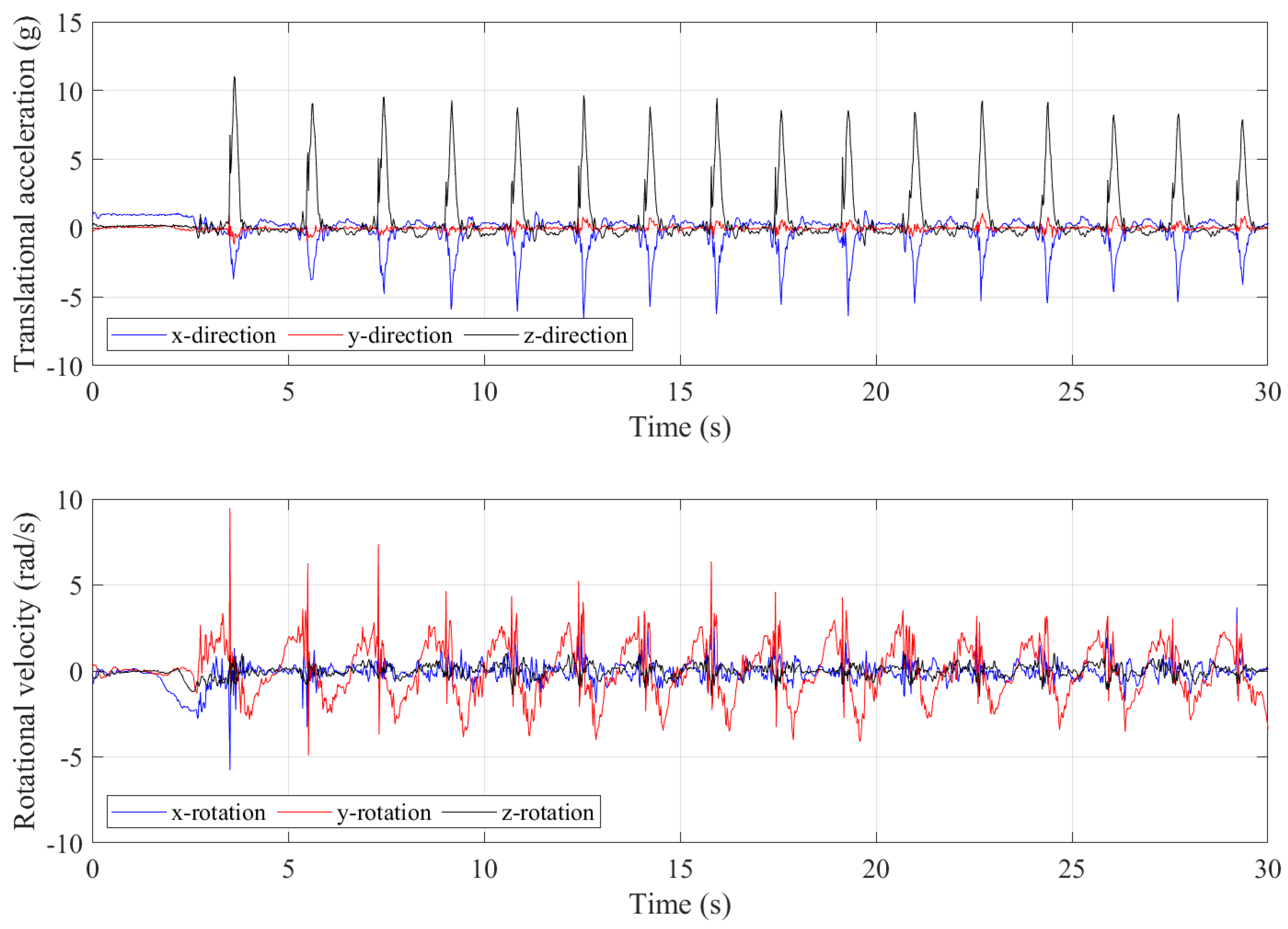 Sensors 21 07337 g004