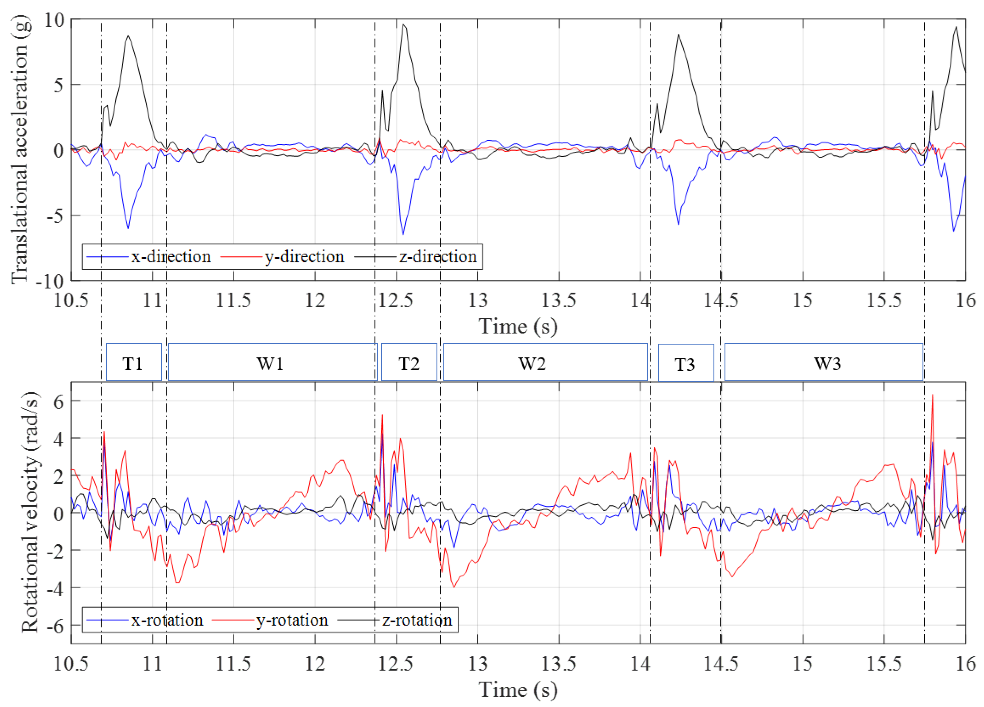 Sensors 21 07337 g005