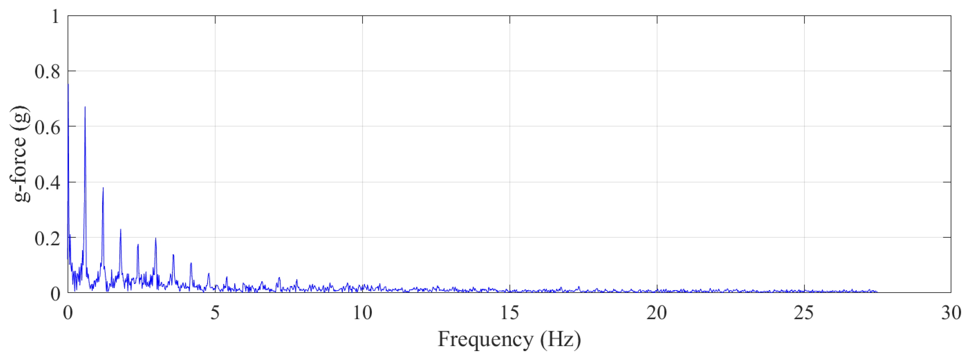 Sensors 21 07337 g006