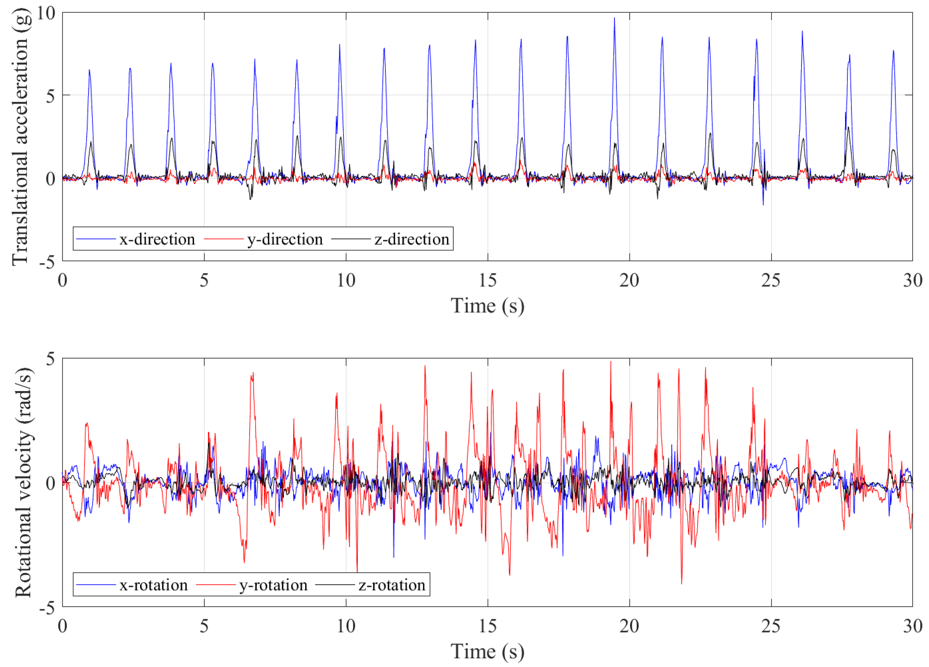 Sensors 21 07337 g008