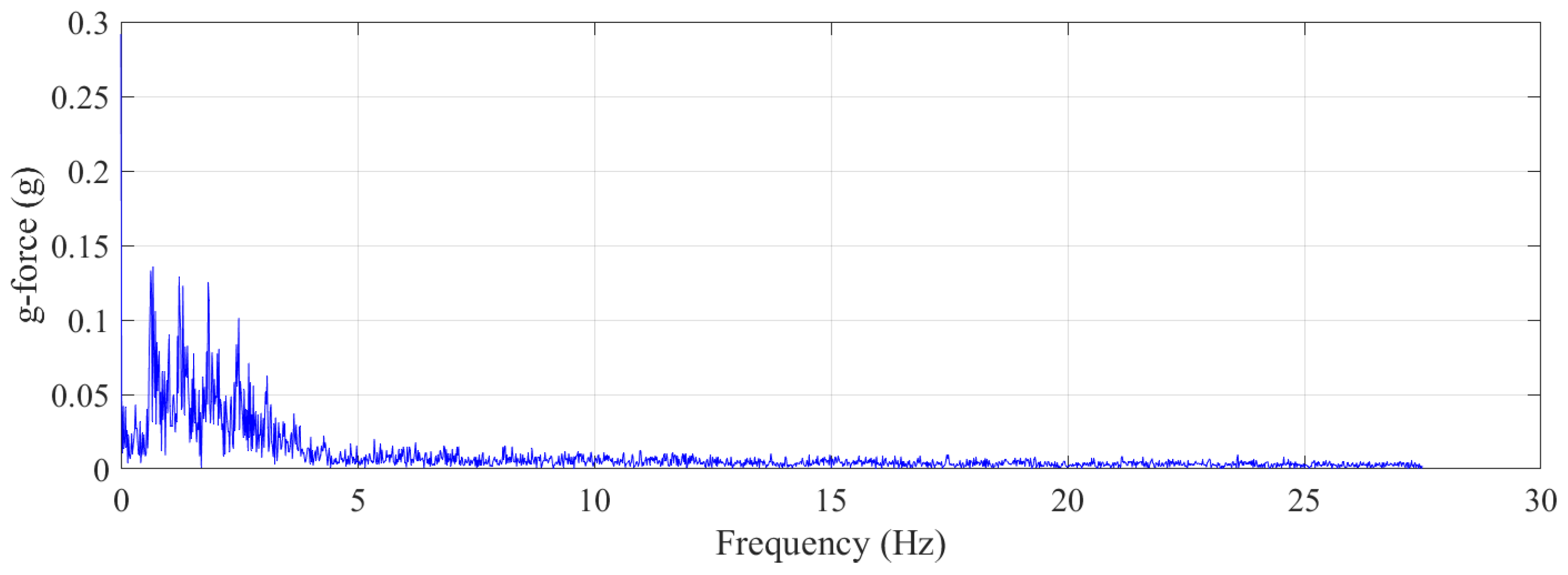 Sensors 21 07337 g010