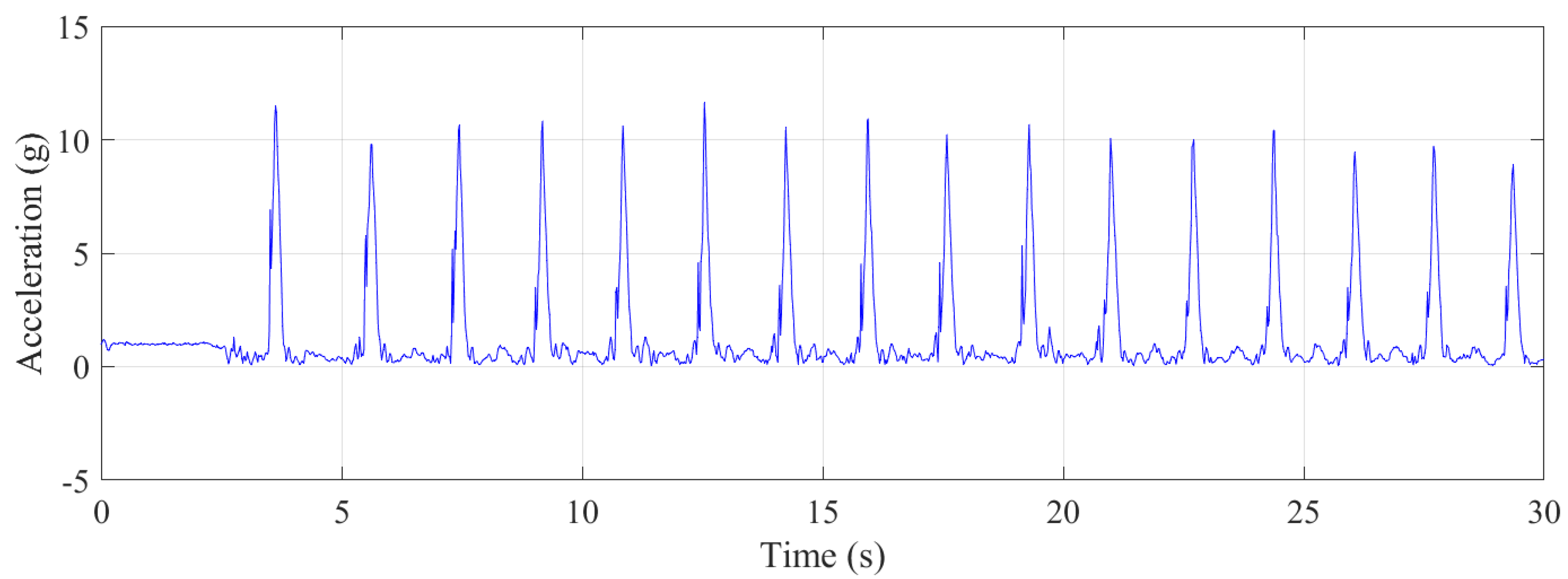 Sensors 21 07337 g011
