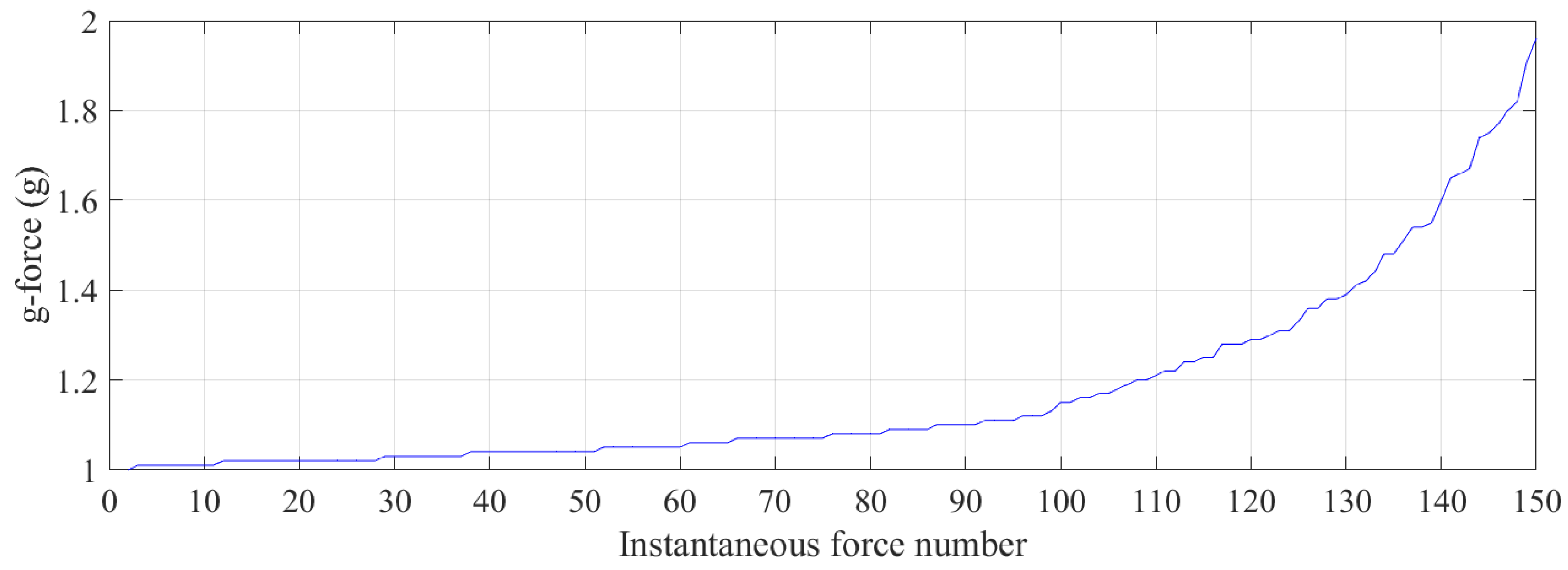 Sensors 21 07337 g012