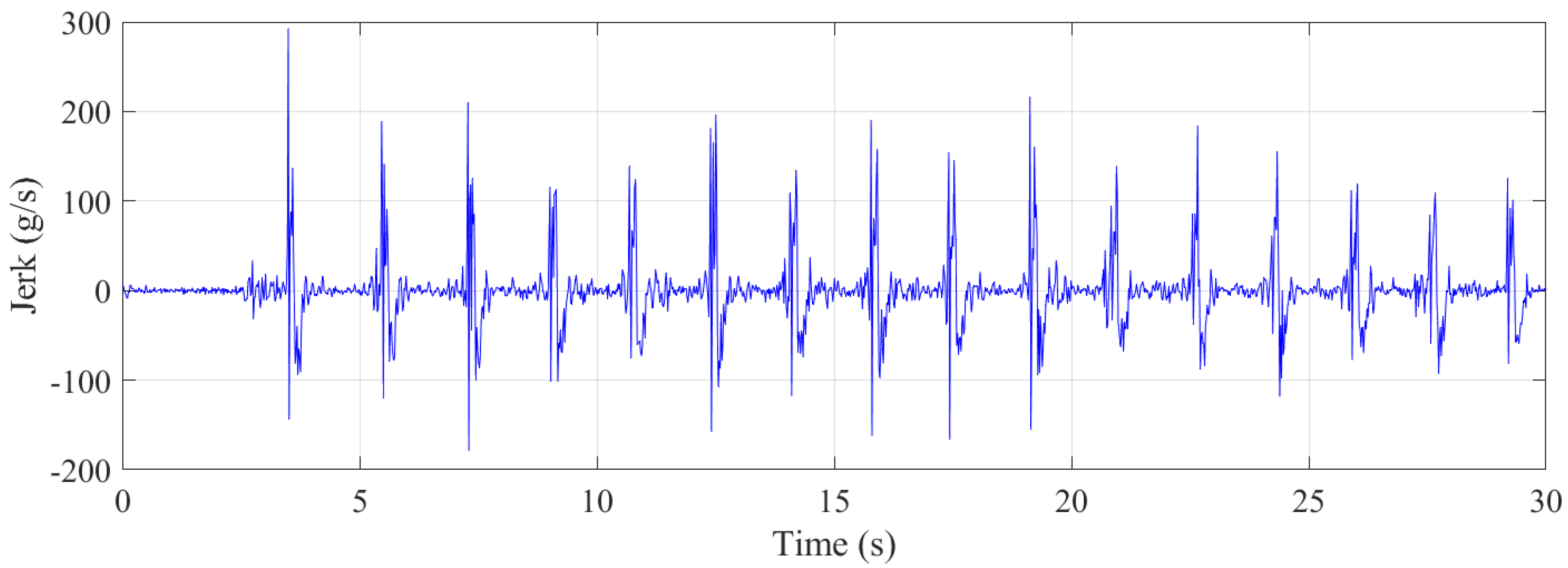 Sensors 21 07337 g013