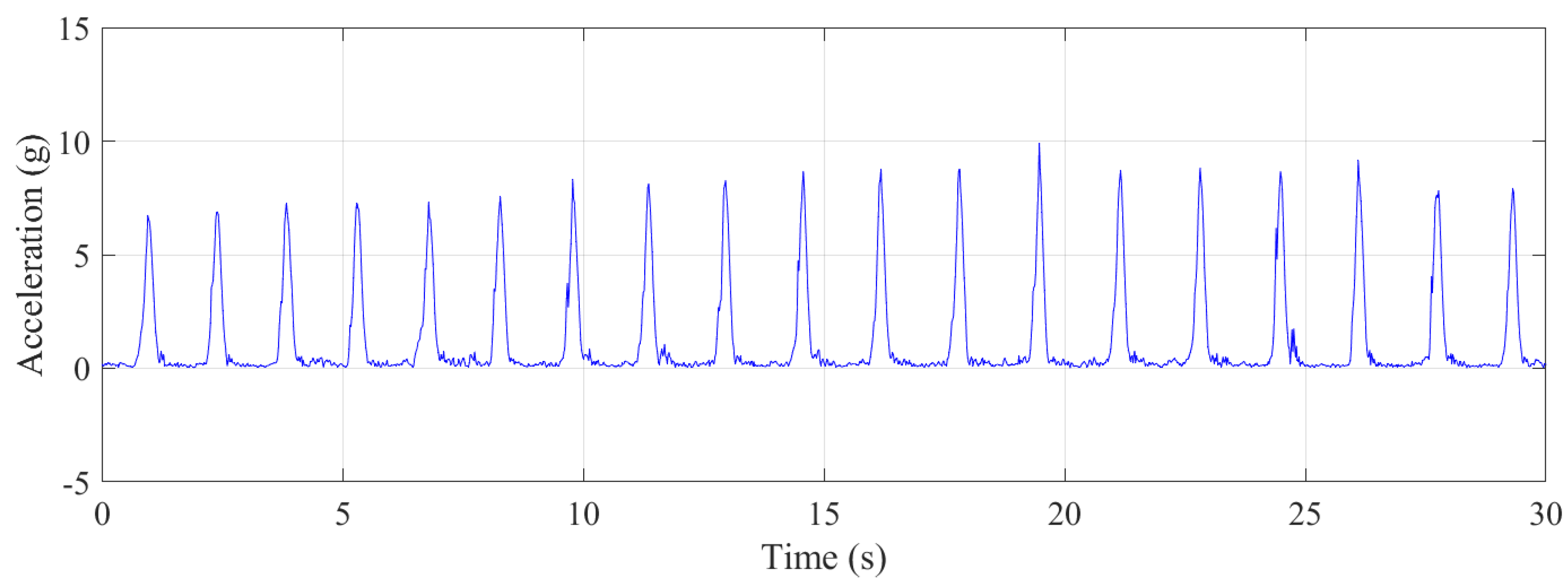 Sensors 21 07337 g014