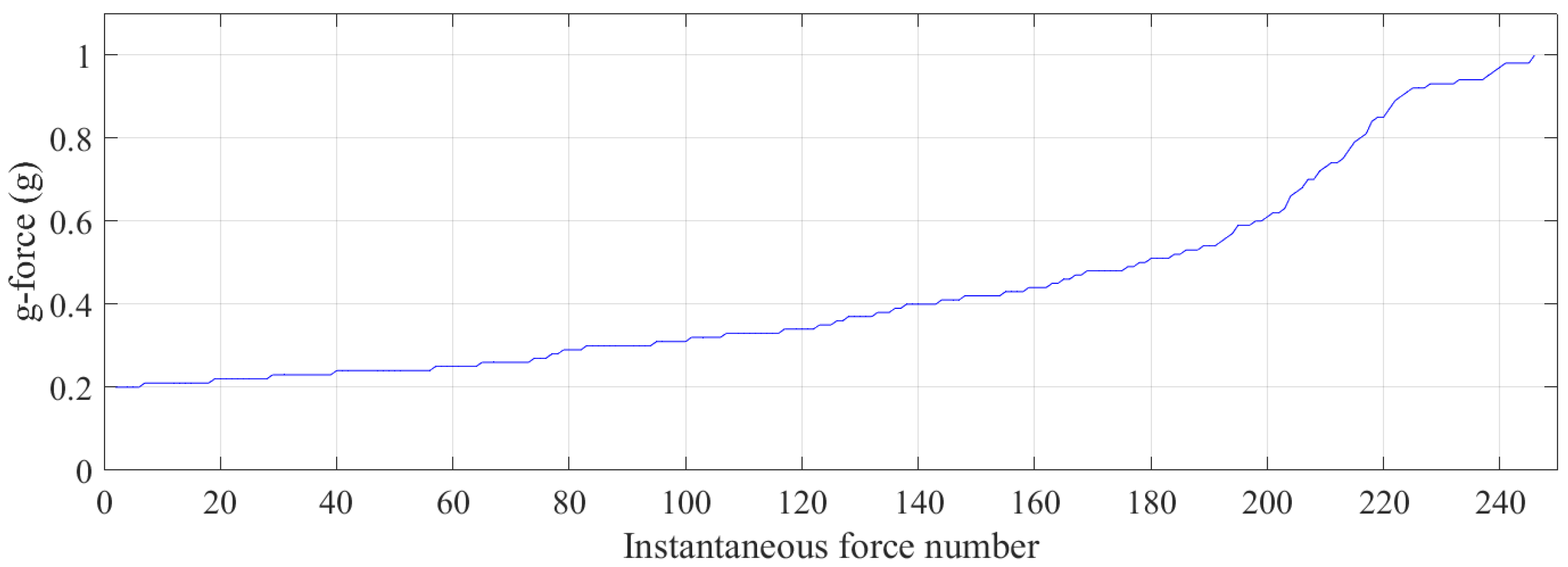 Sensors 21 07337 g015