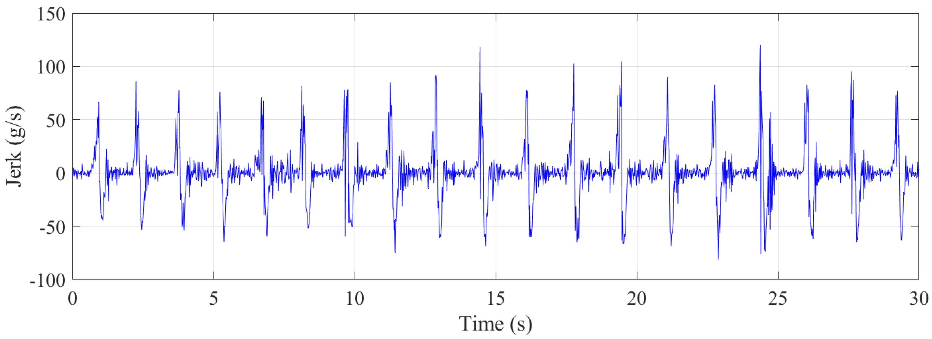 Sensors 21 07337 g016
