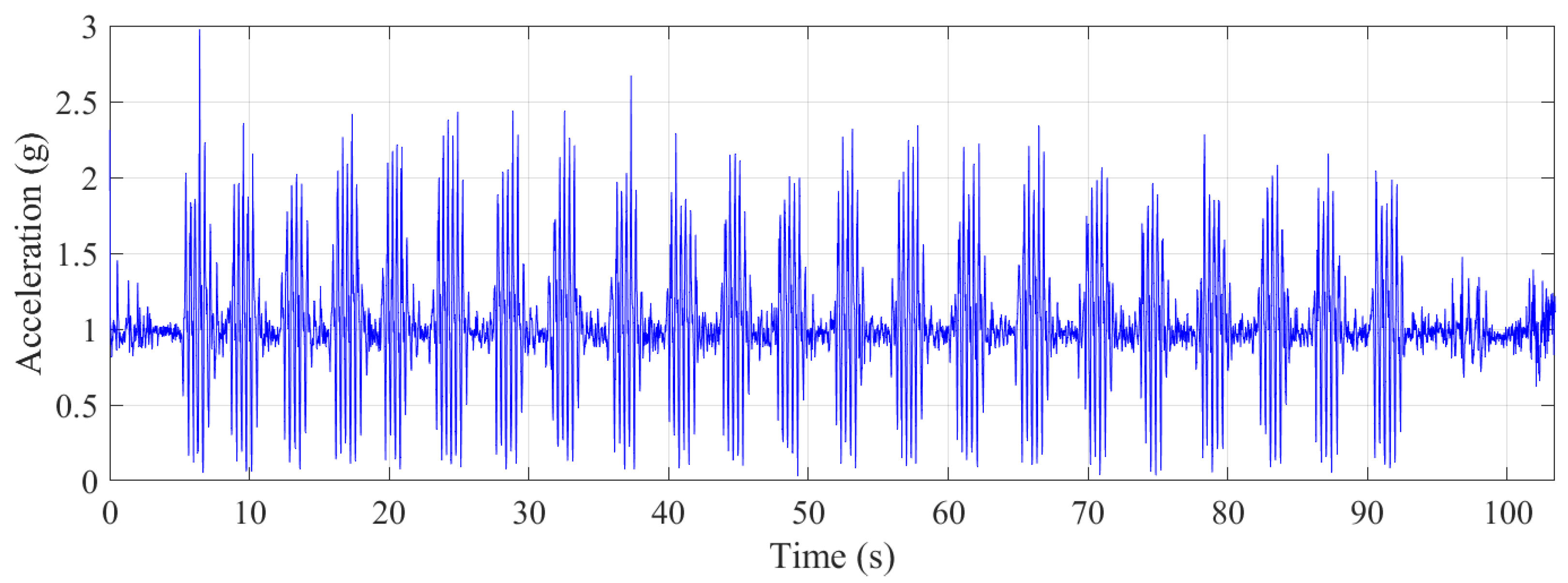 Sensors 21 07337 g017
