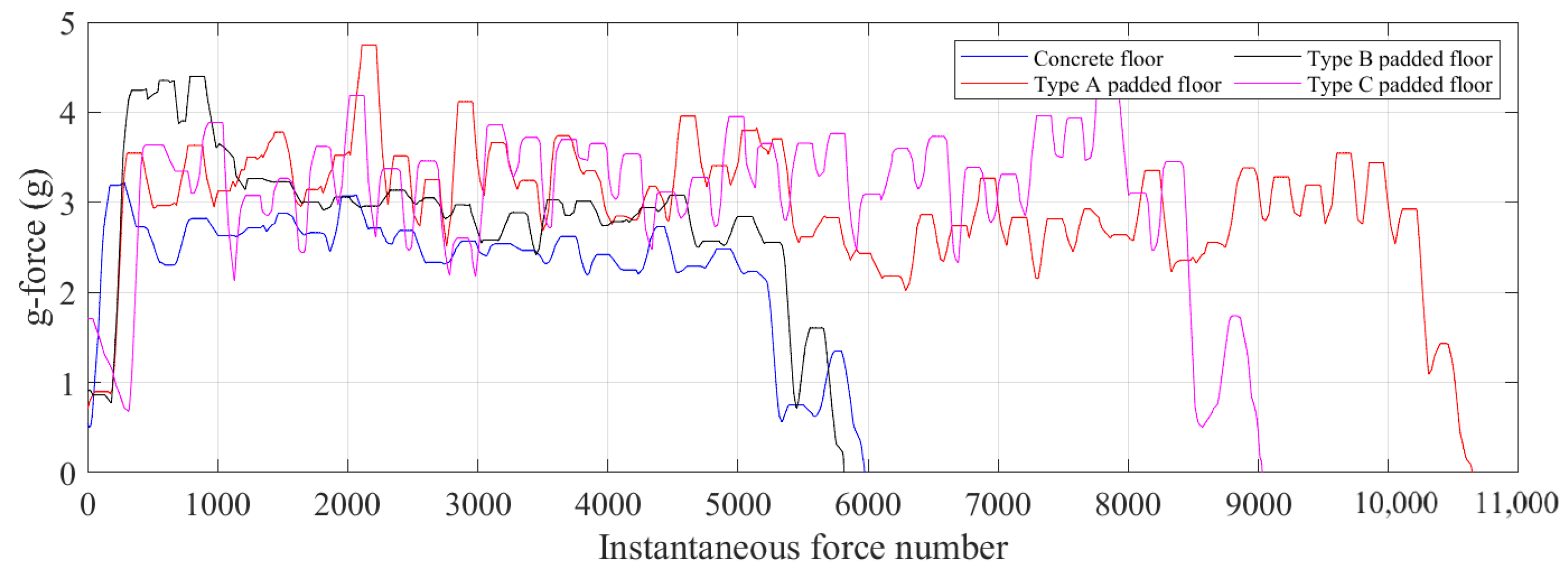 Sensors 21 07337 g019