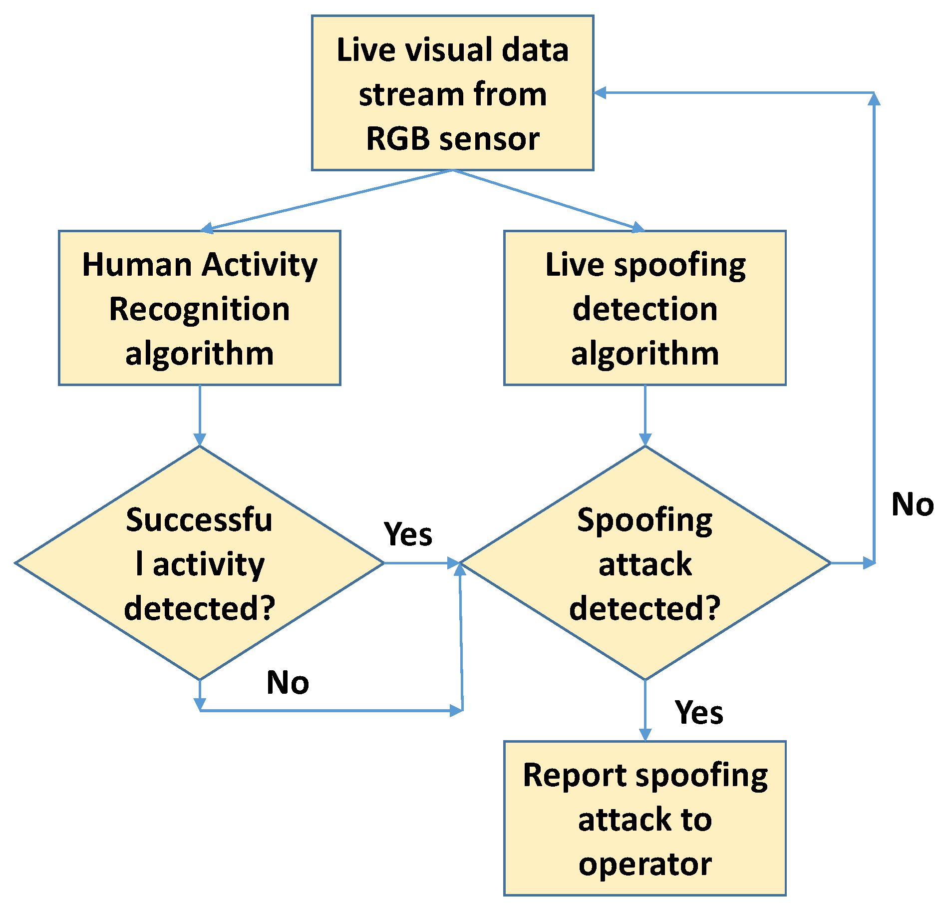Sensors 21 07339 g002