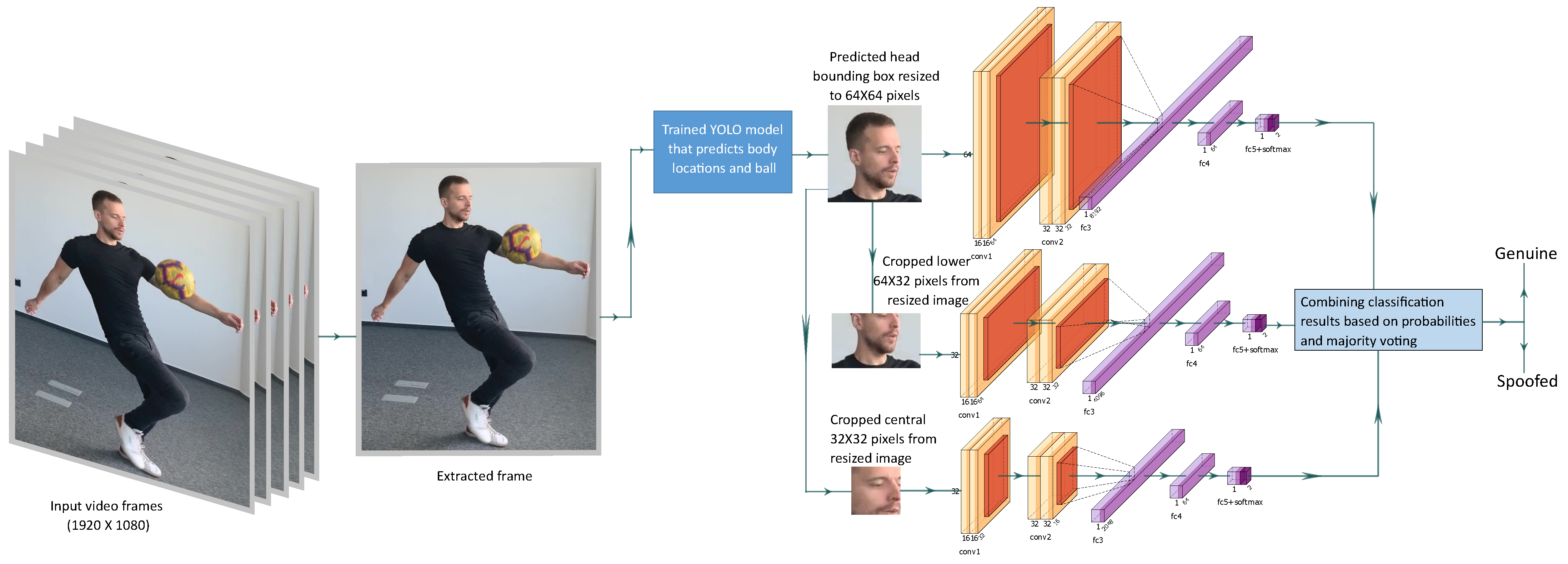 Sensors 21 07339 g006