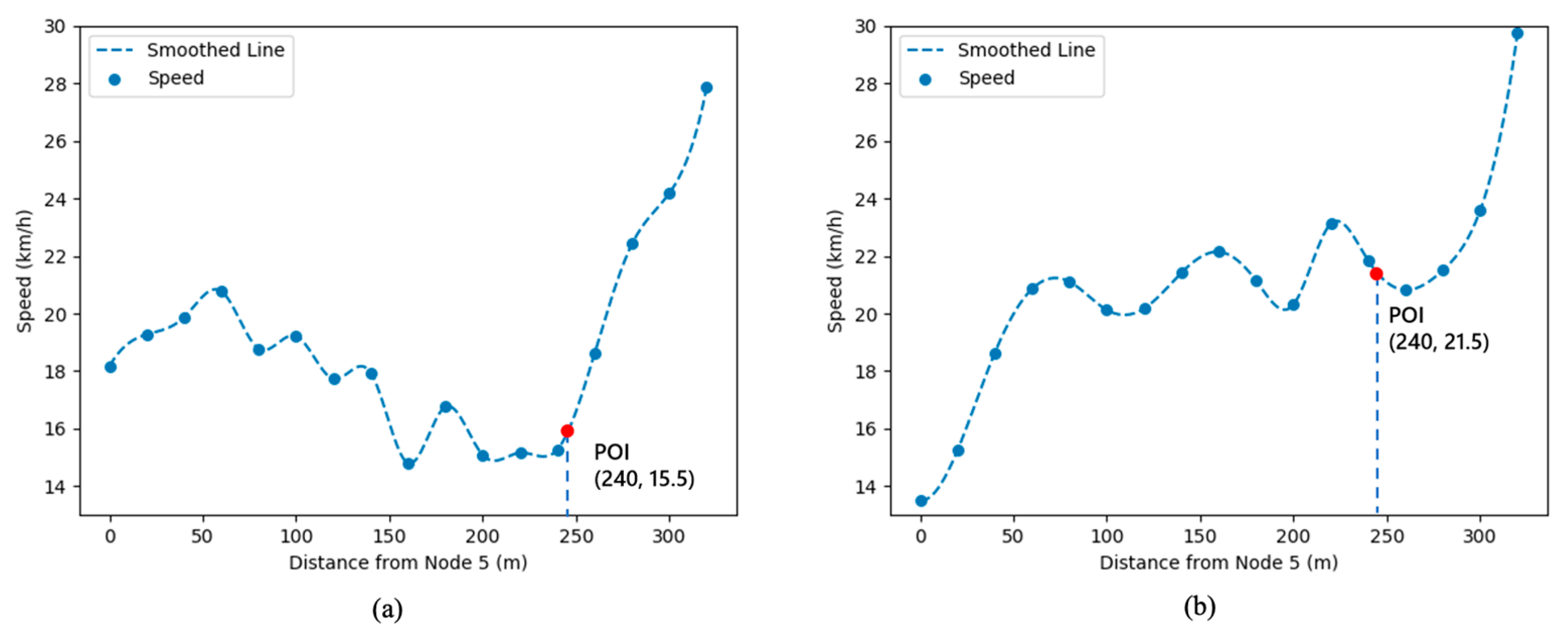 Sensors 21 07341 g004