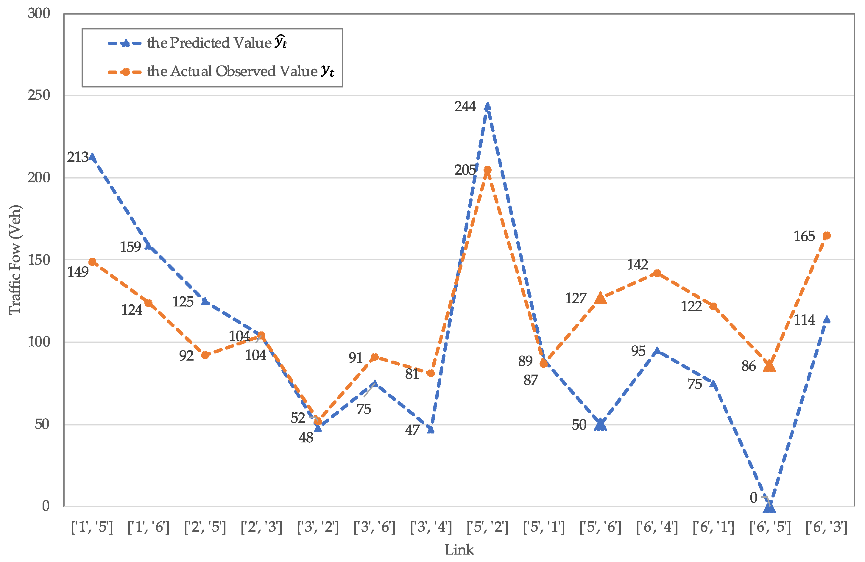 Sensors 21 07341 g005