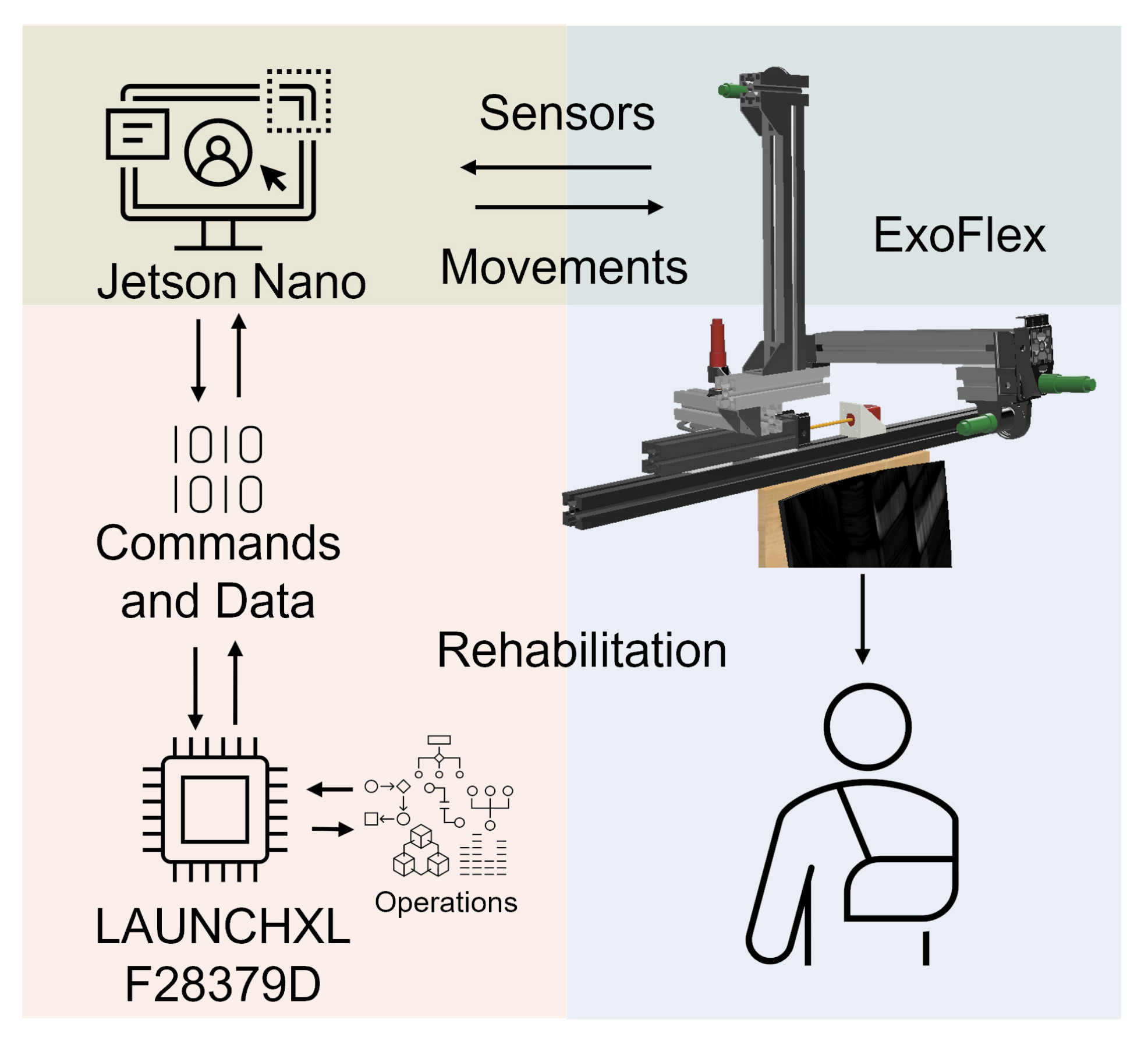 Sensors 21 07342 g002