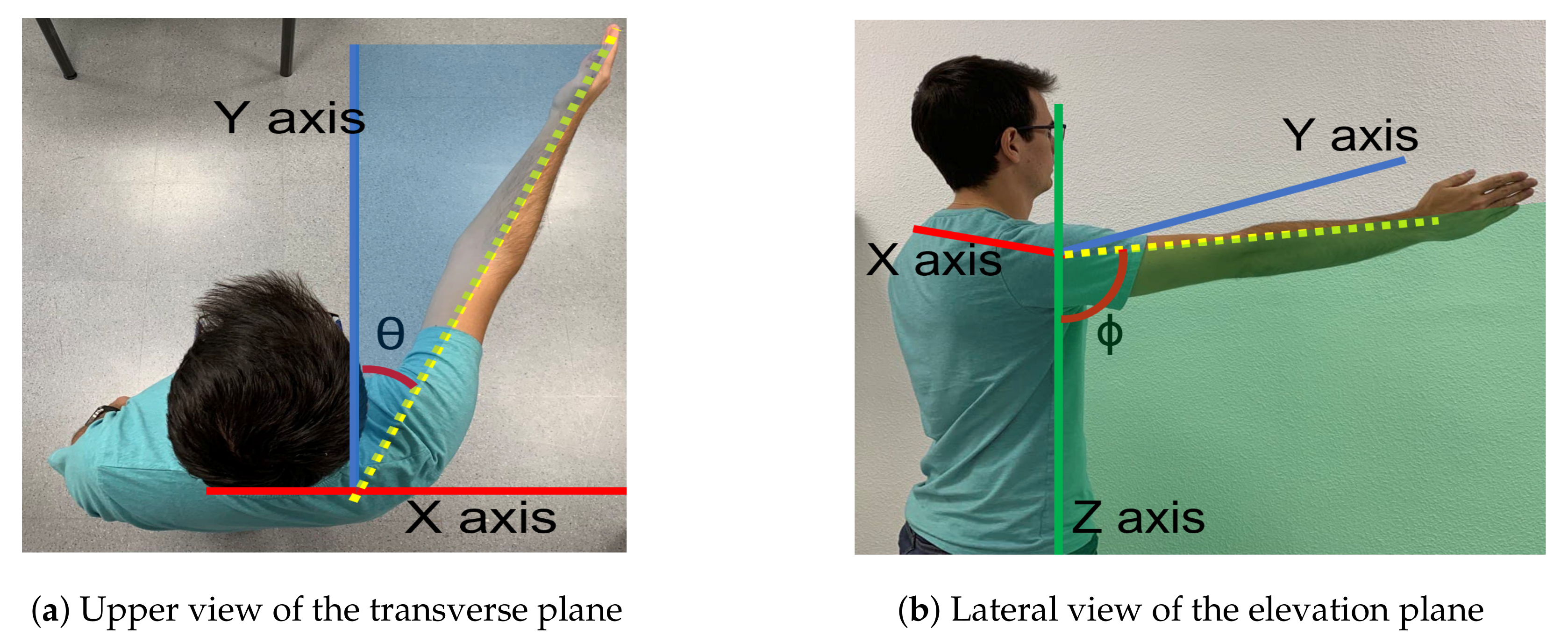 Sensors 21 07342 g003