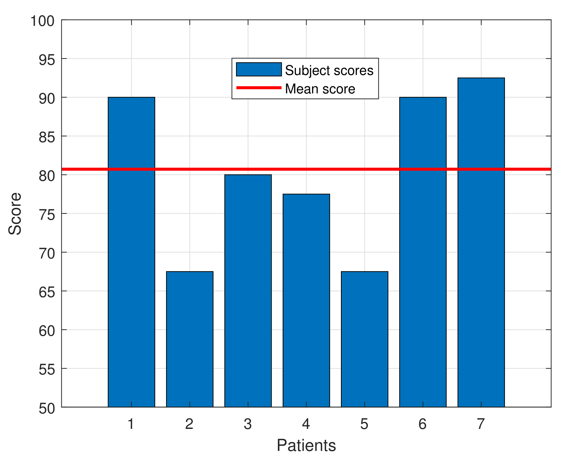 Sensors 21 07342 g007