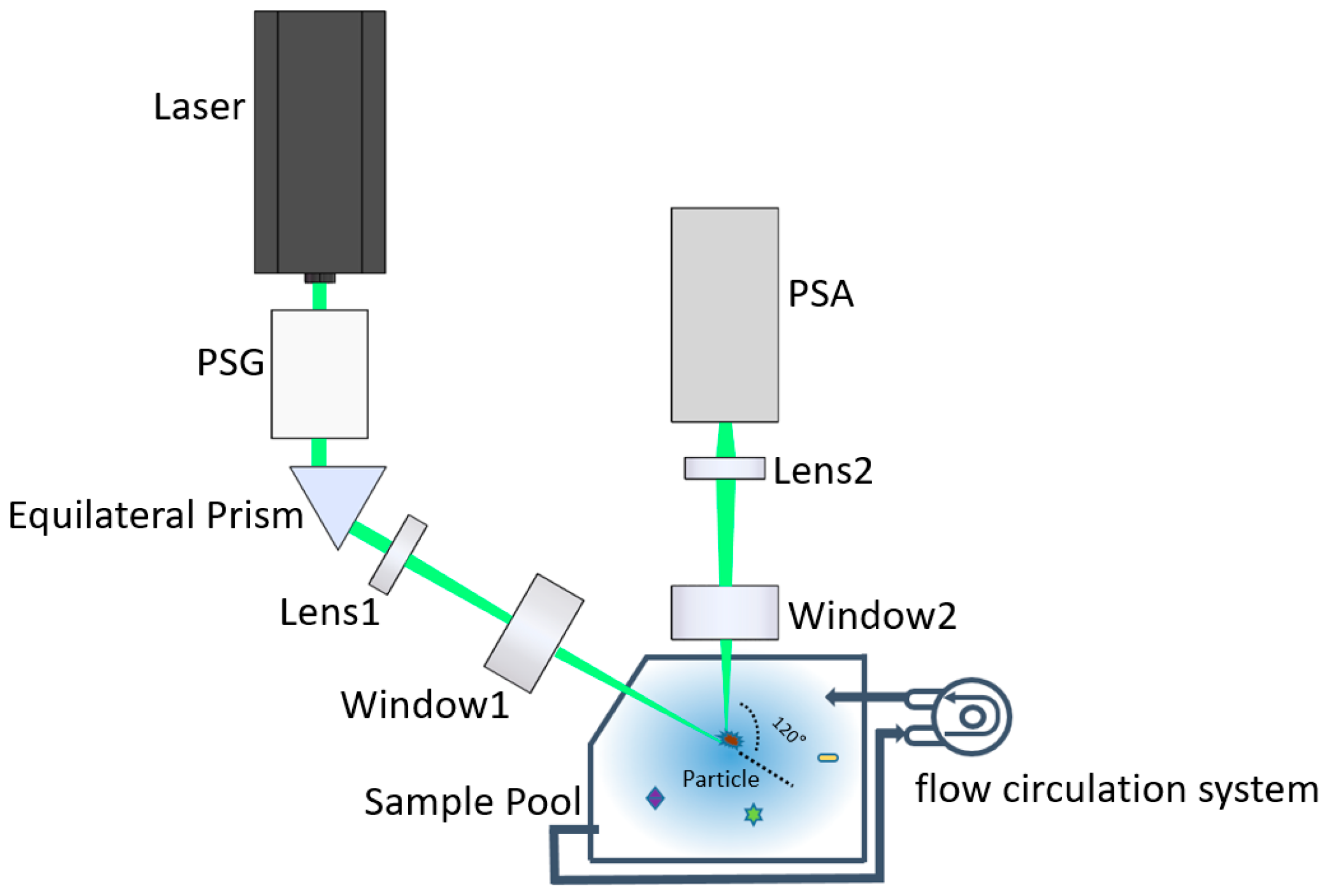 Sensors 21 07344 g001