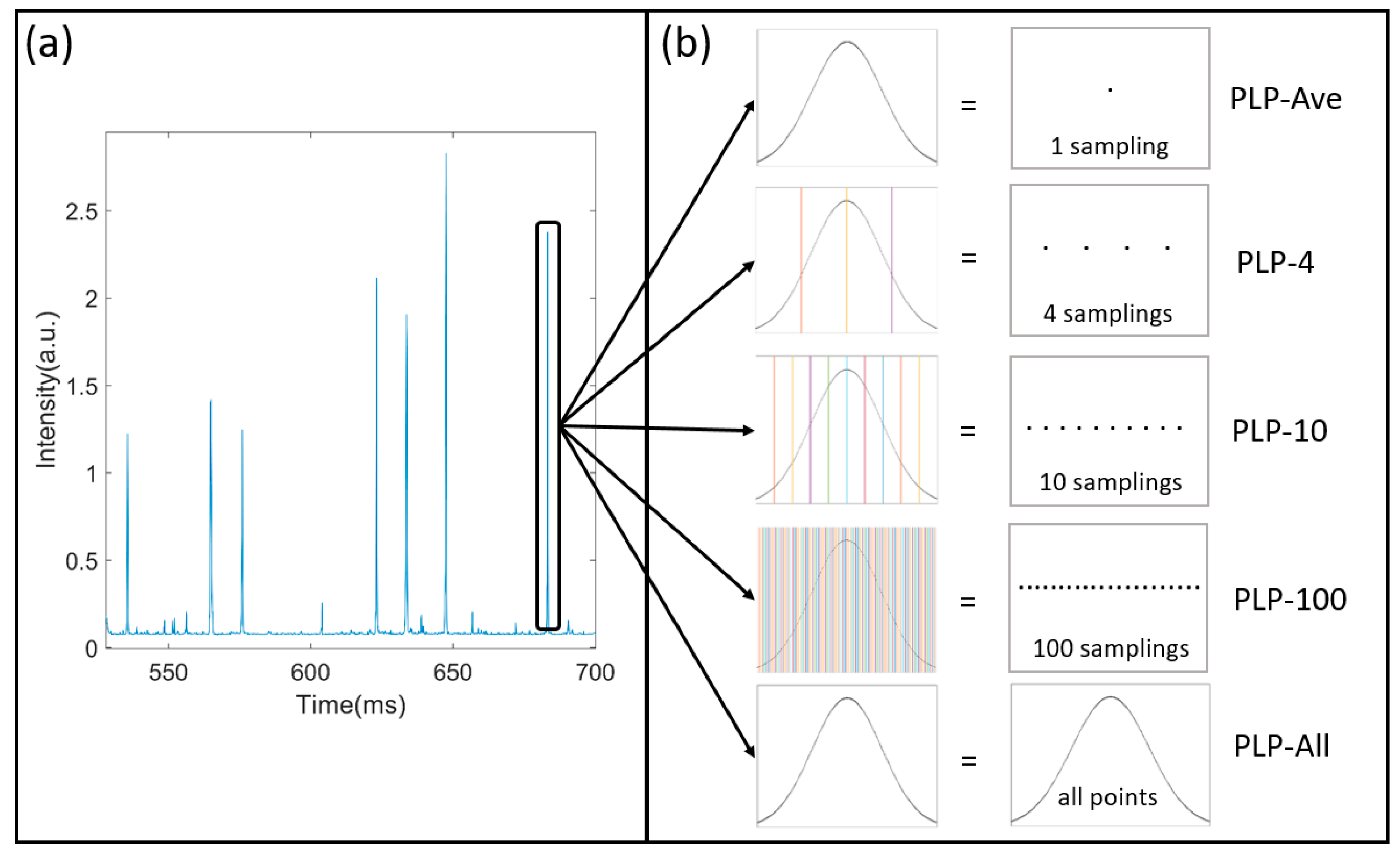 Sensors 21 07344 g002