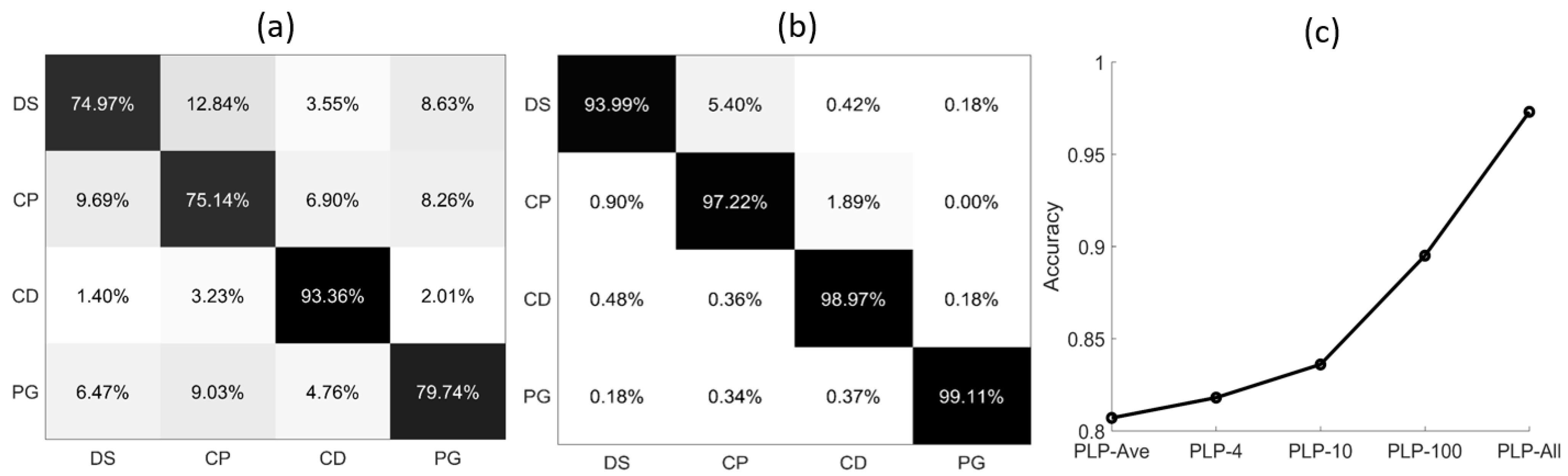 Sensors 21 07344 g004