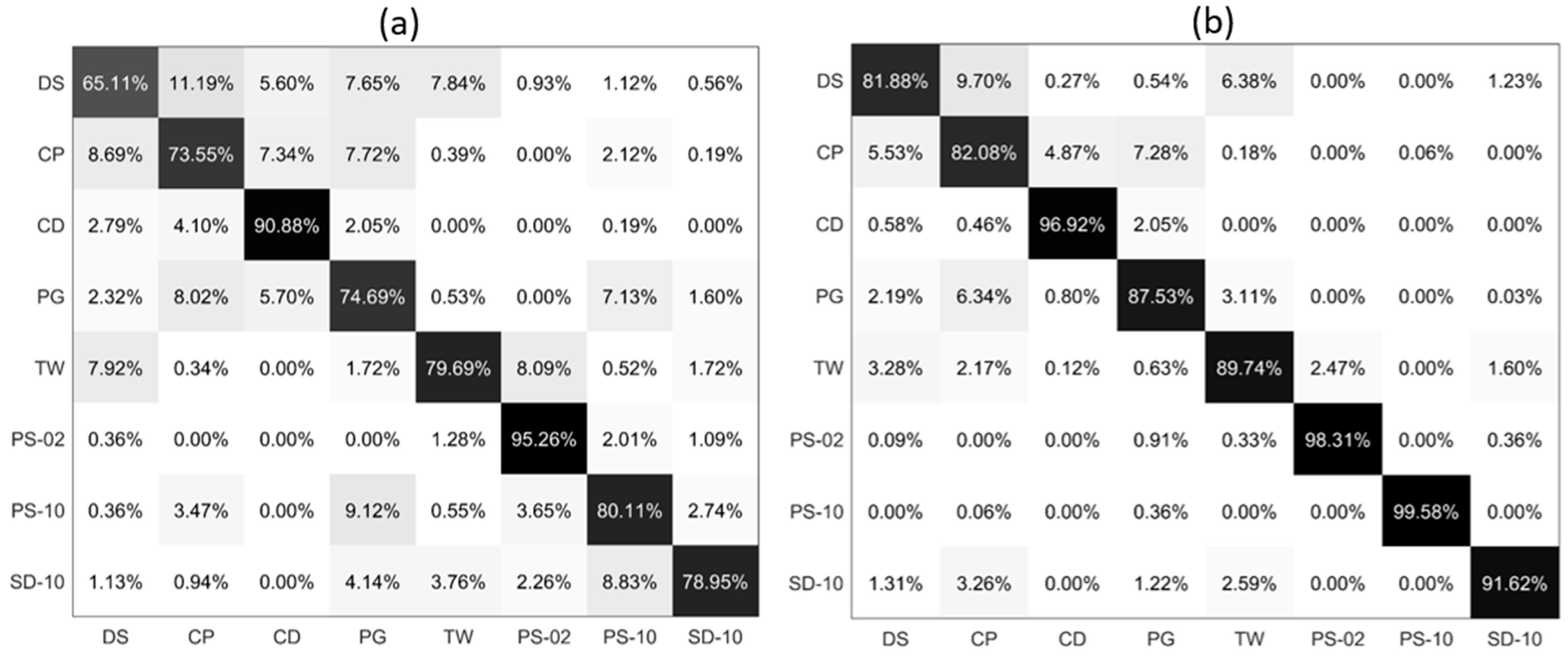 Sensors 21 07344 g005
