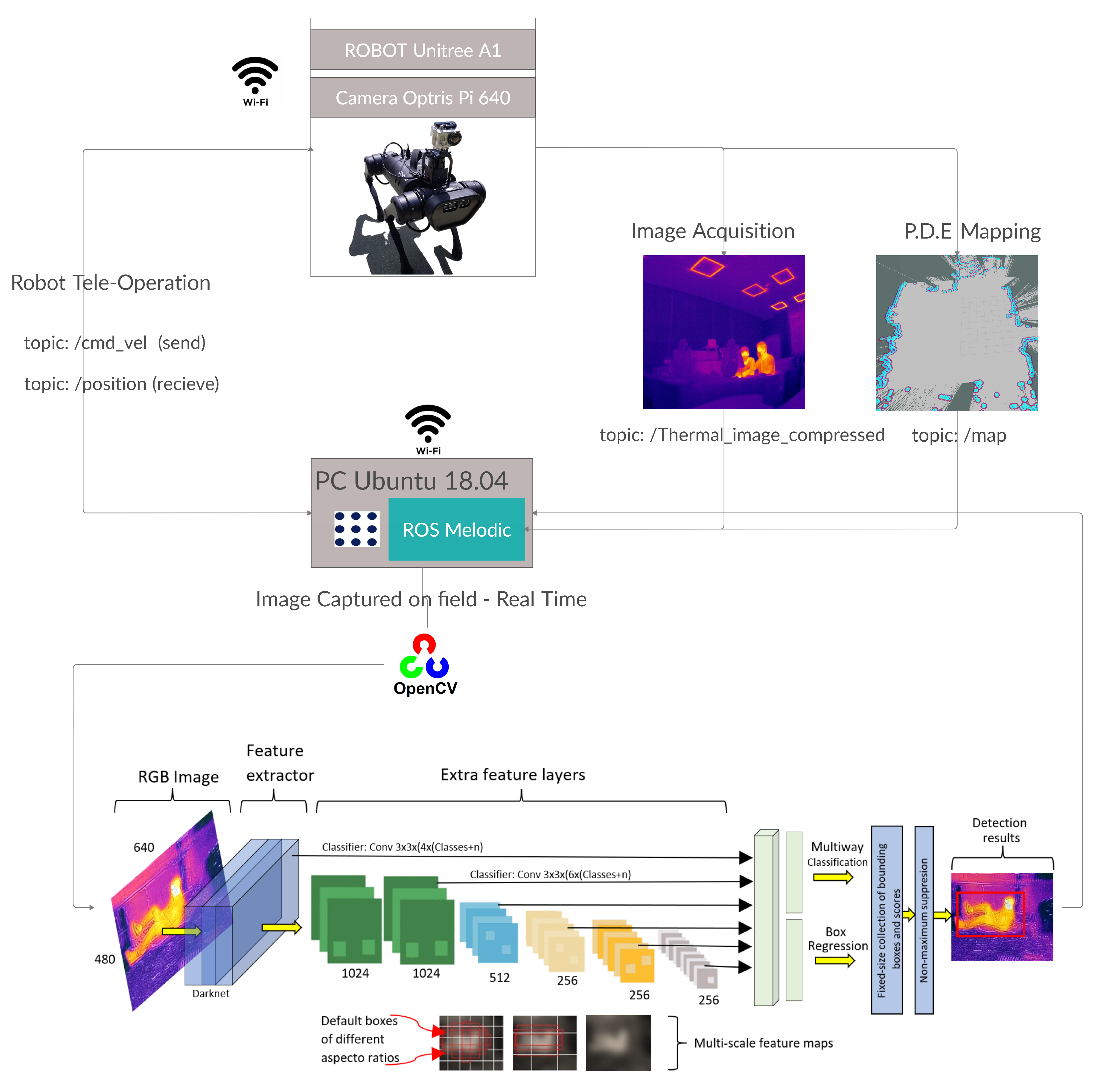 Sensors 21 07346 g003