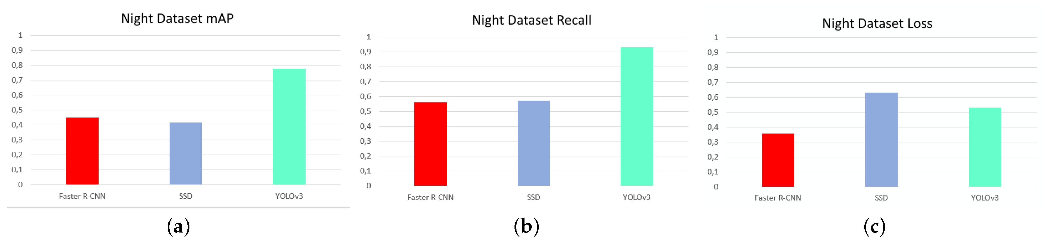 Sensors 21 07346 g008