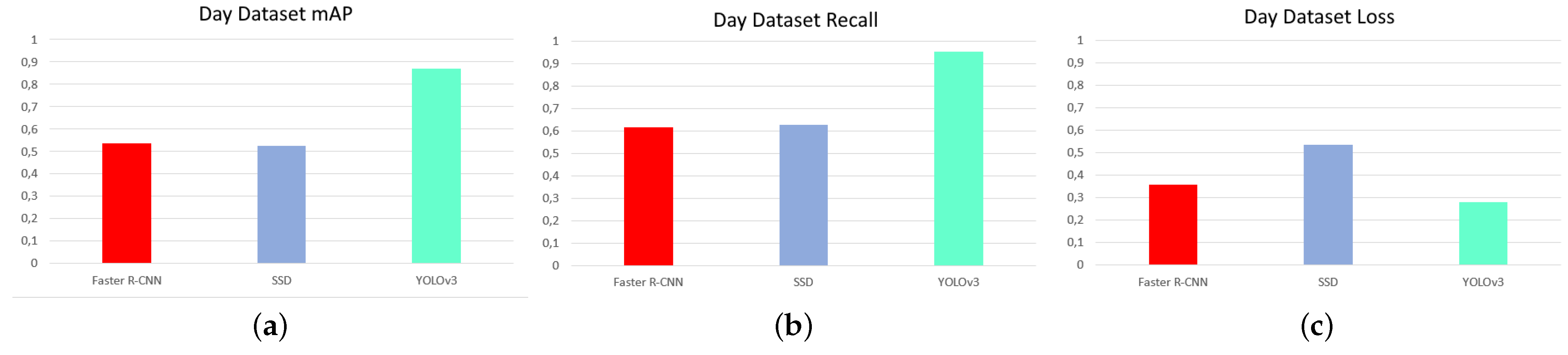 Sensors 21 07346 g009
