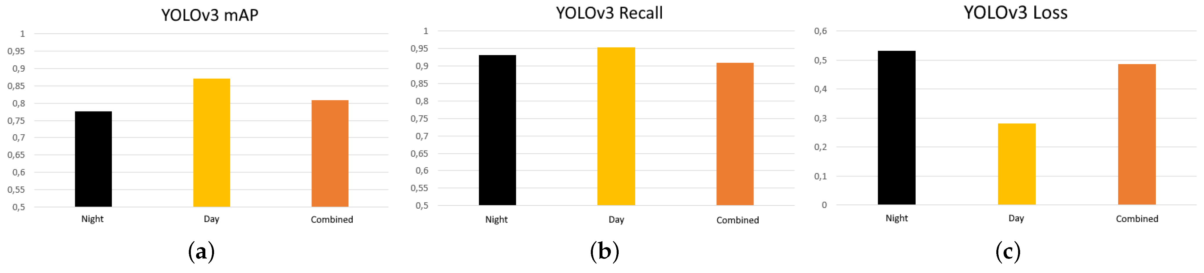 Sensors 21 07346 g011