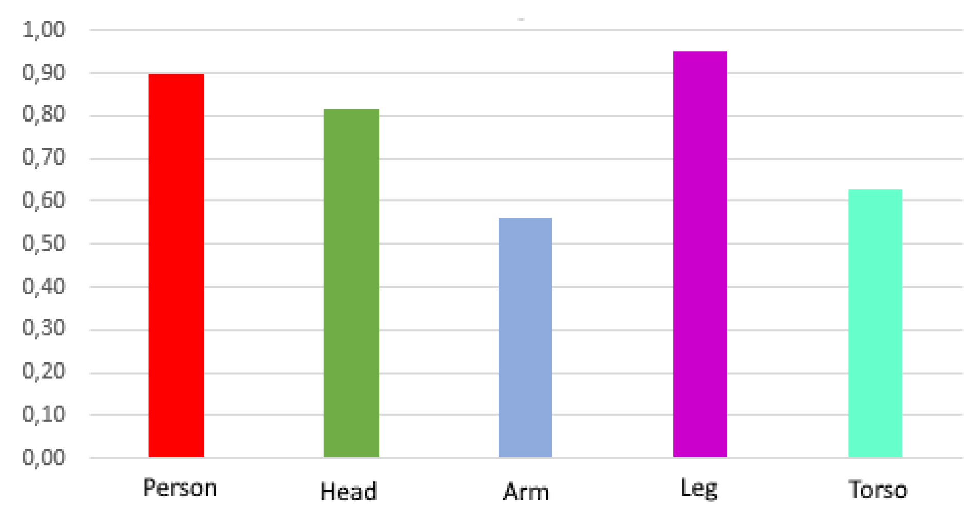 Sensors 21 07346 g012