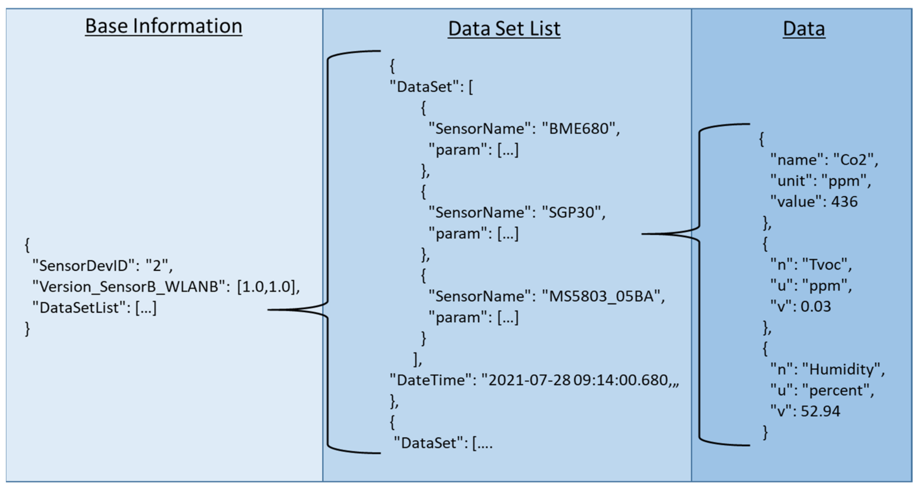 Sensors 21 07347 g004