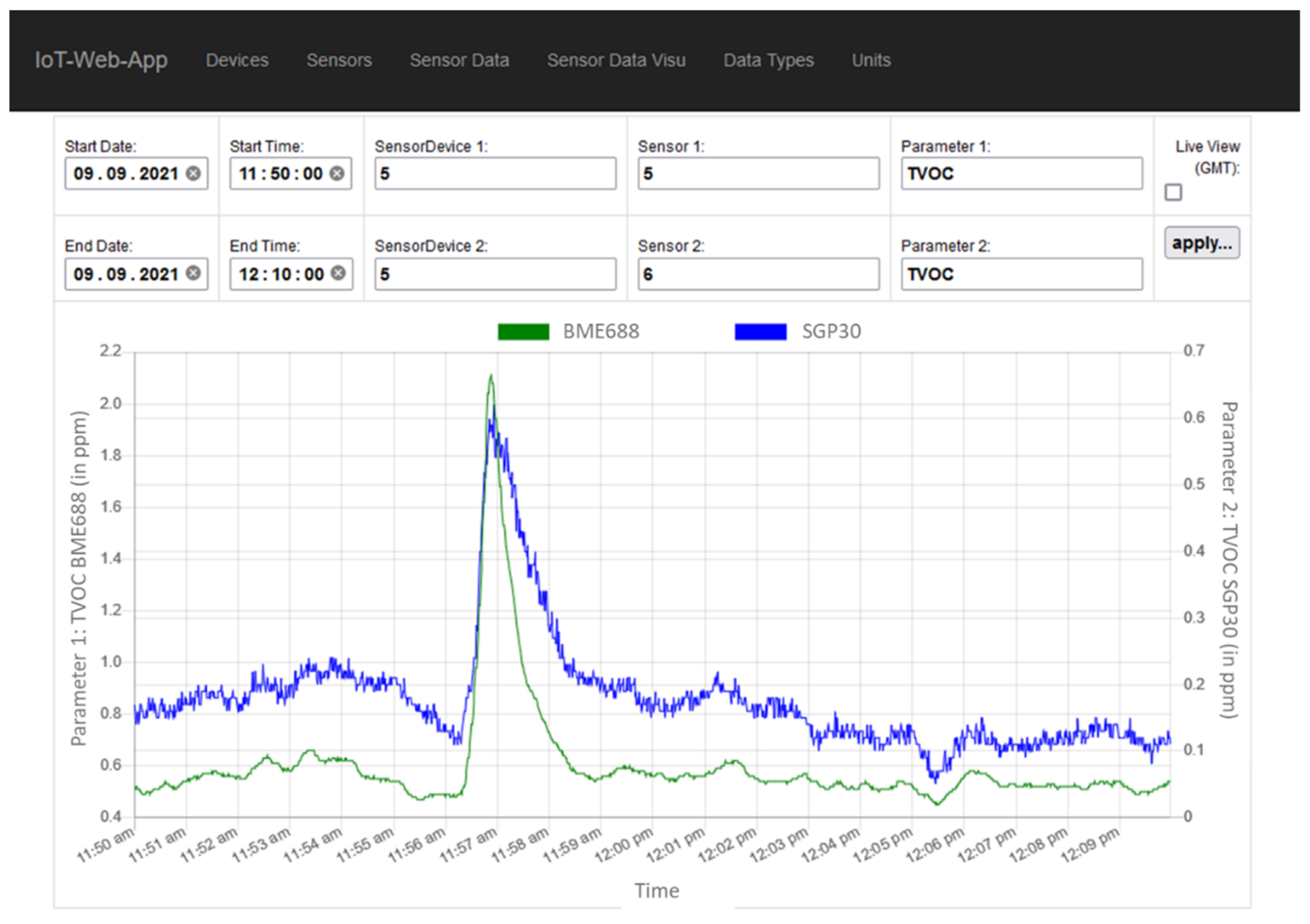 Sensors 21 07347 g005