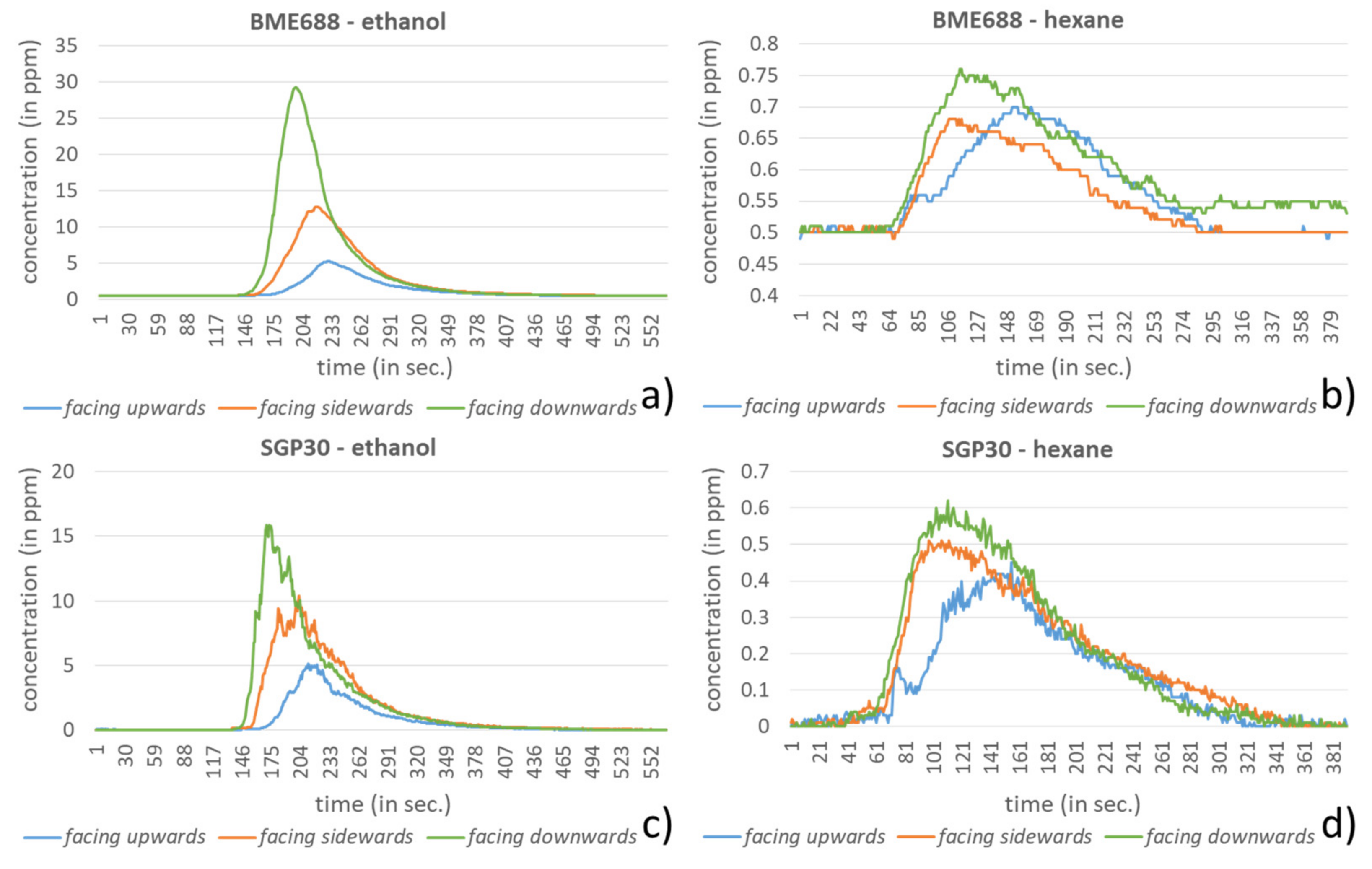 Sensors 21 07347 g007