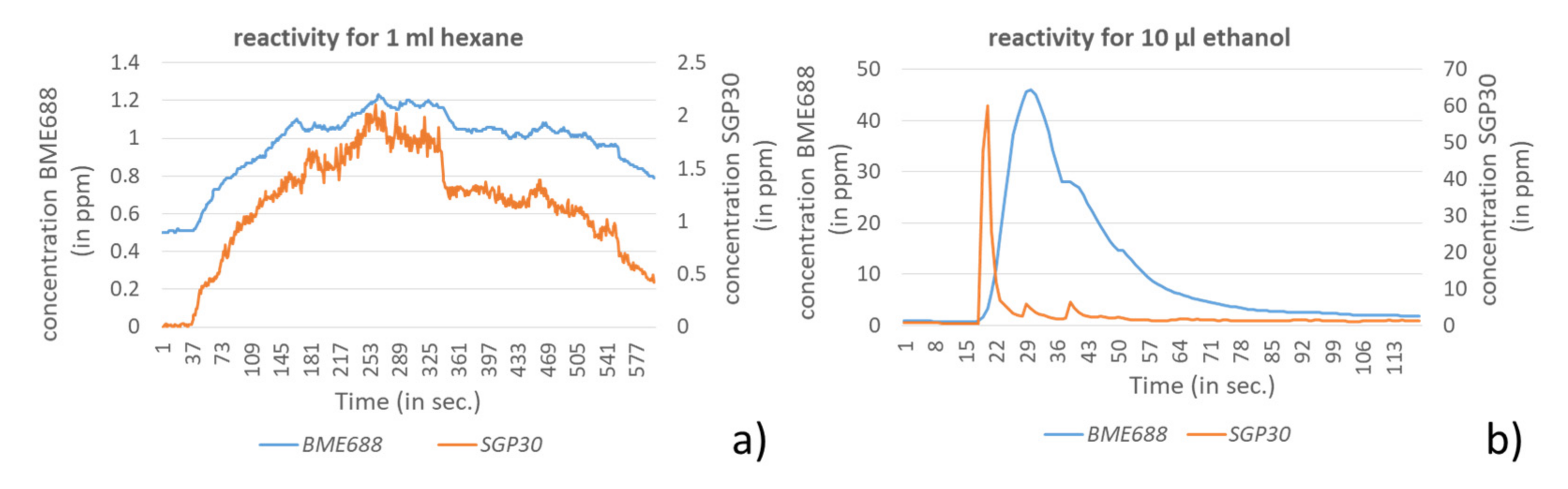 Sensors 21 07347 g008