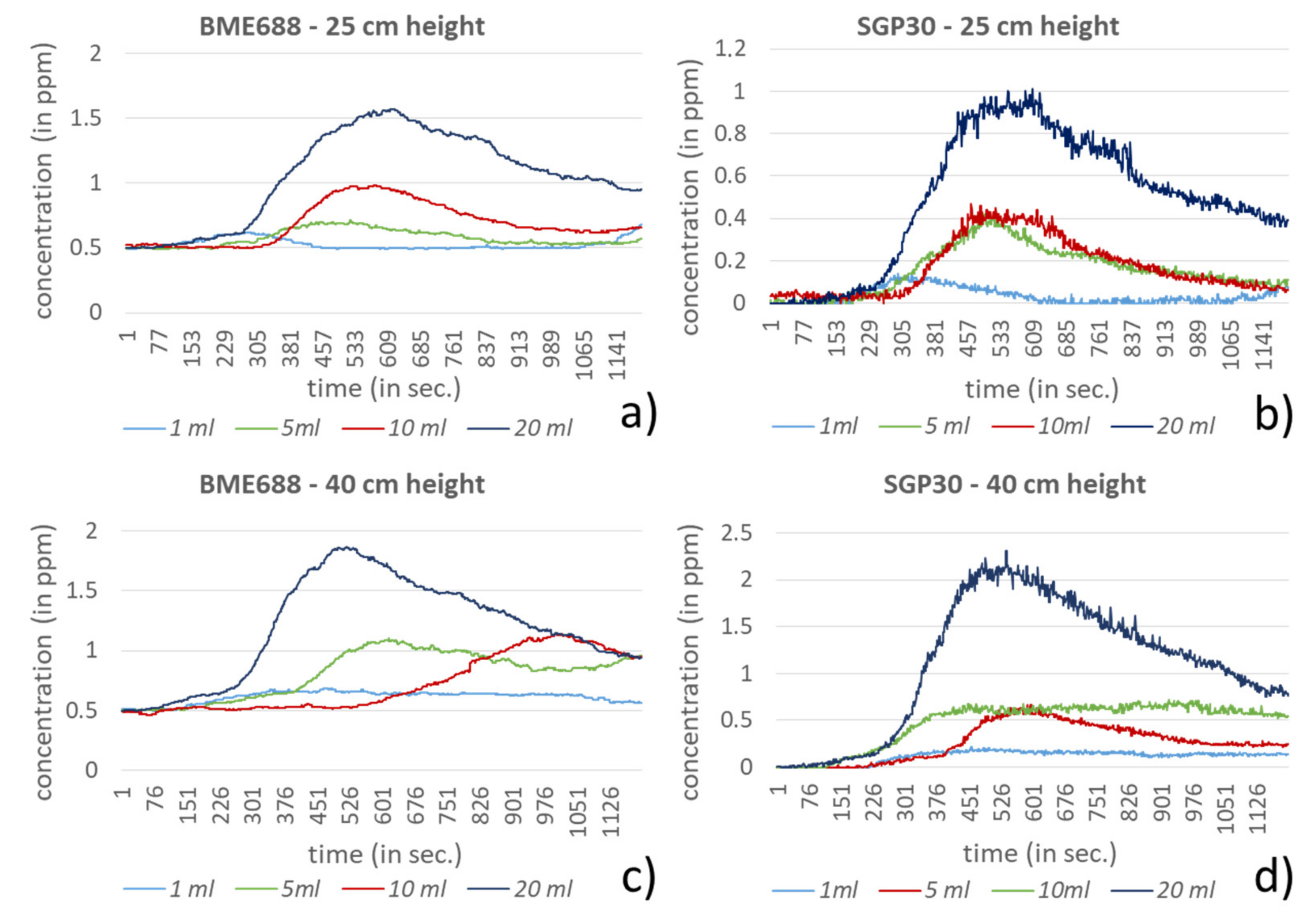 Sensors 21 07347 g011