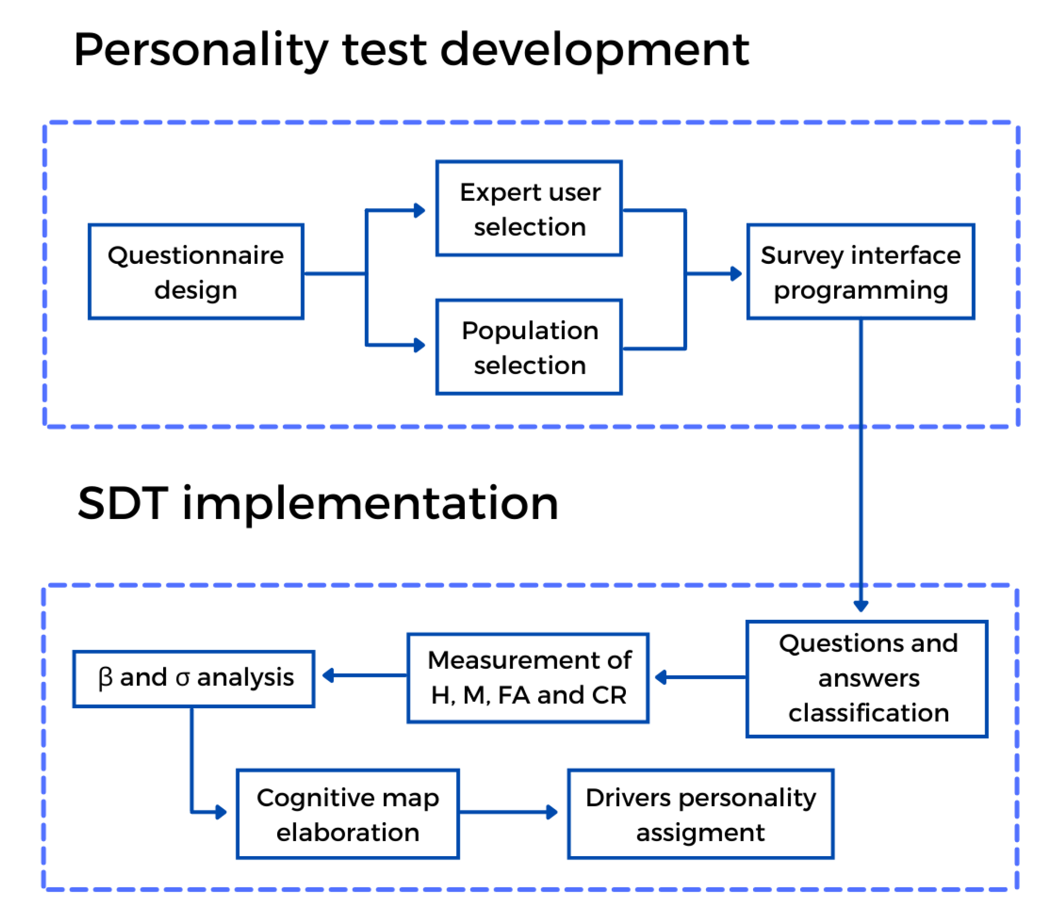 Sensors 21 07350 g002