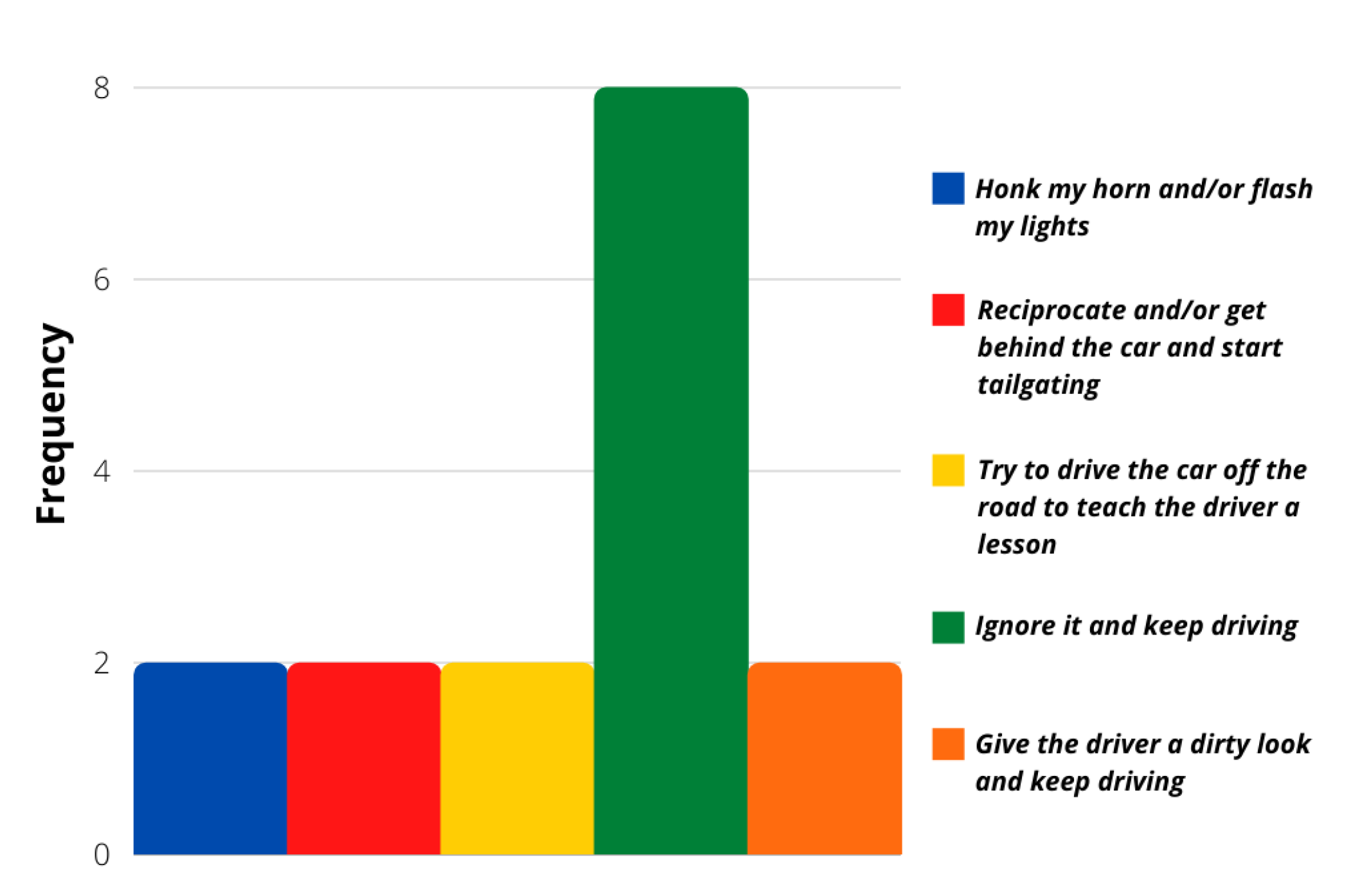 Sensors 21 07350 g008