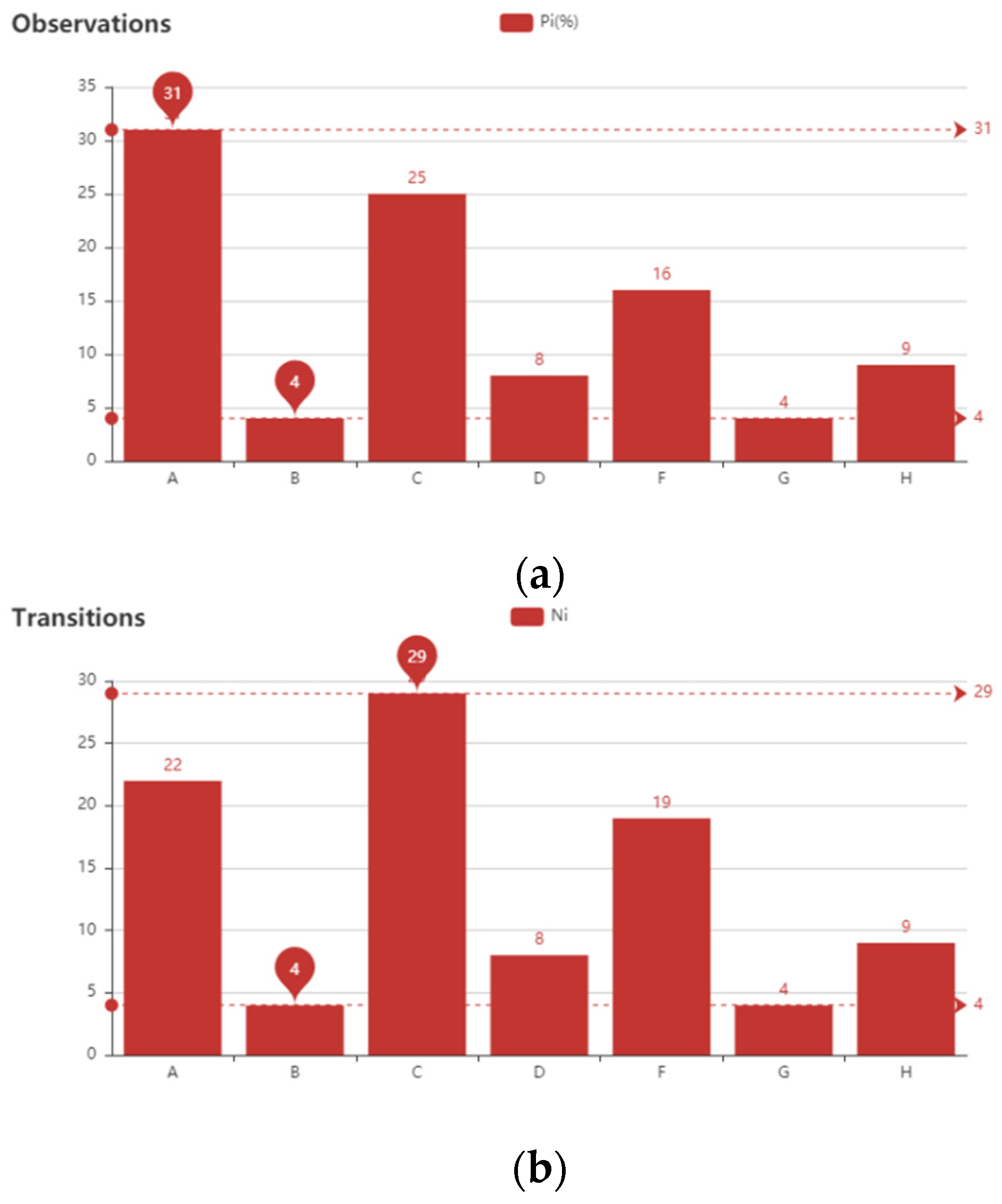 Sensors 21 07352 g006a