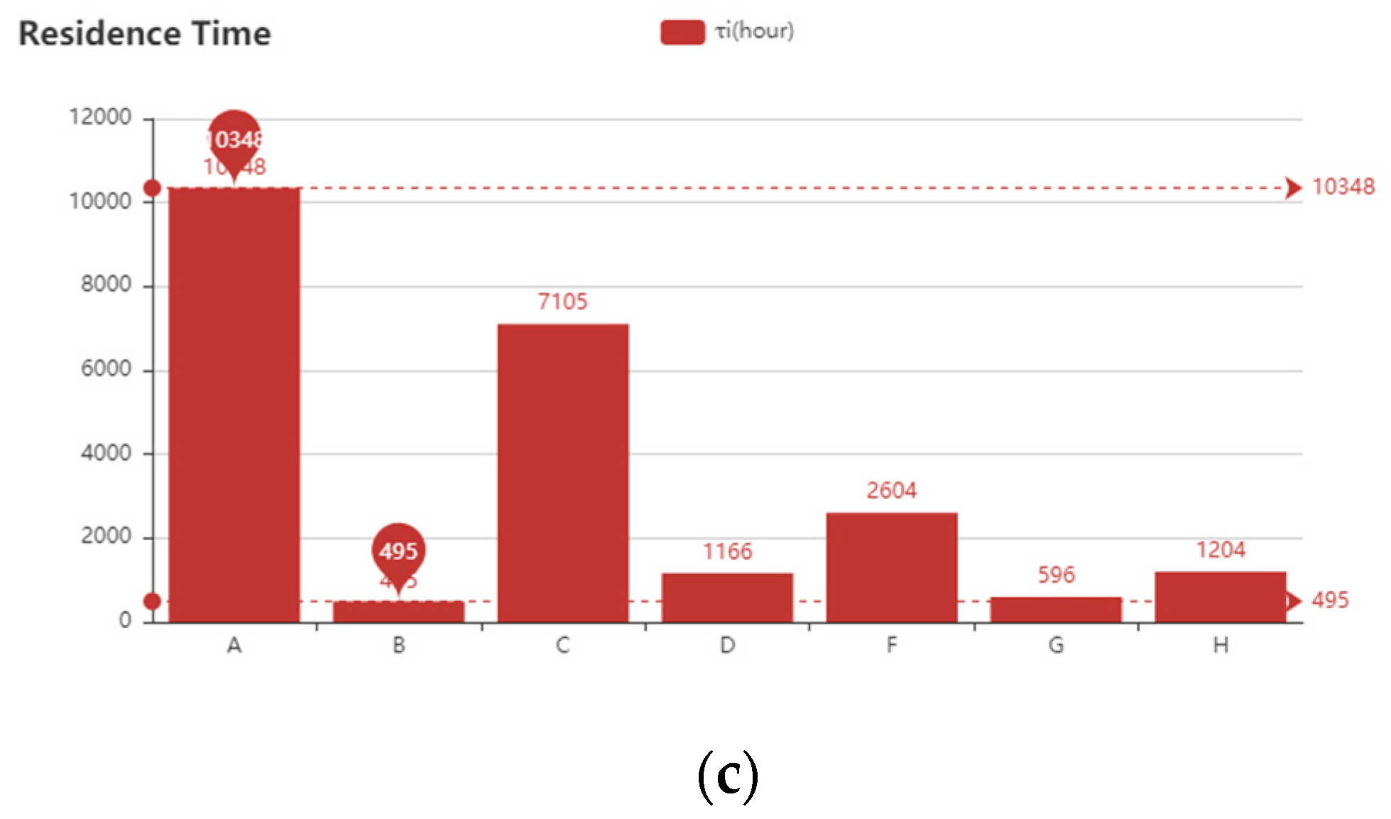 Sensors 21 07352 g006b