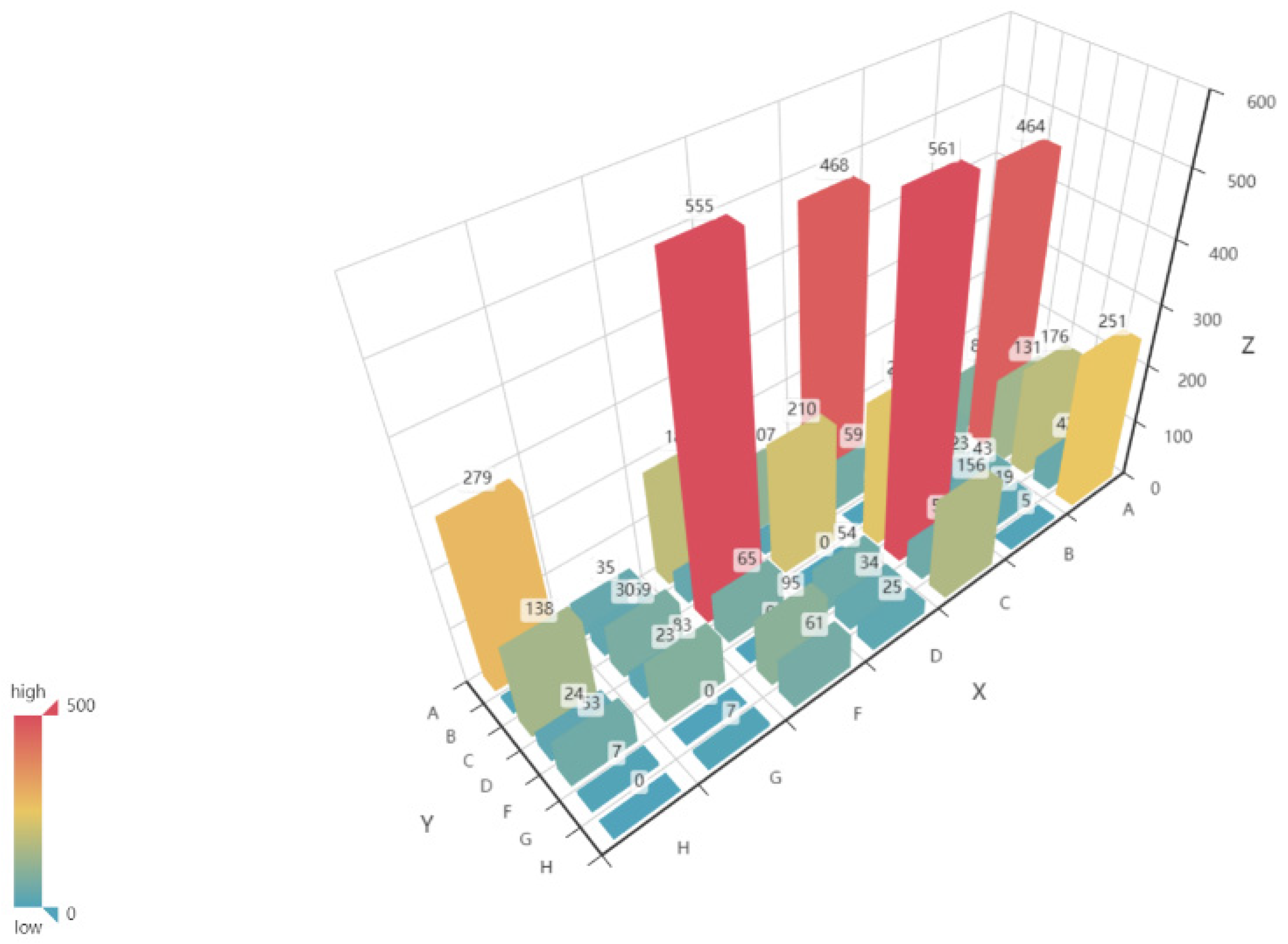 Sensors 21 07352 g007