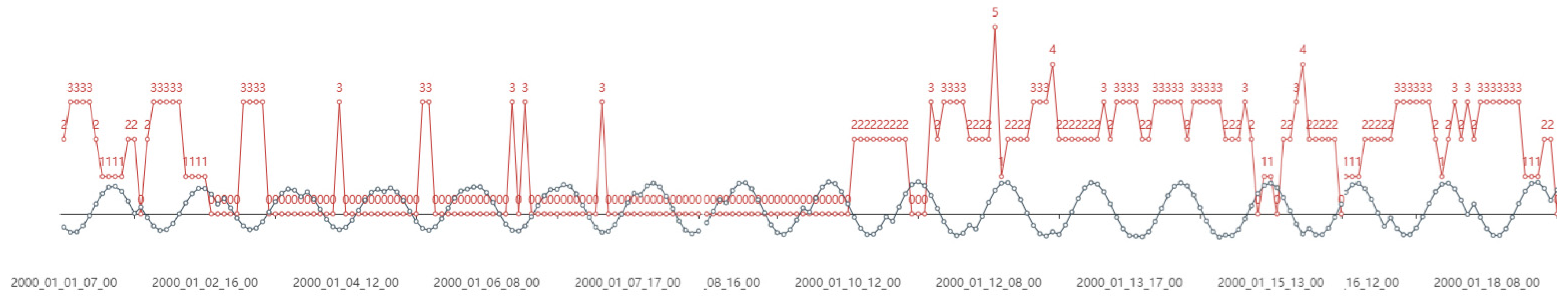 Sensors 21 07352 g008
