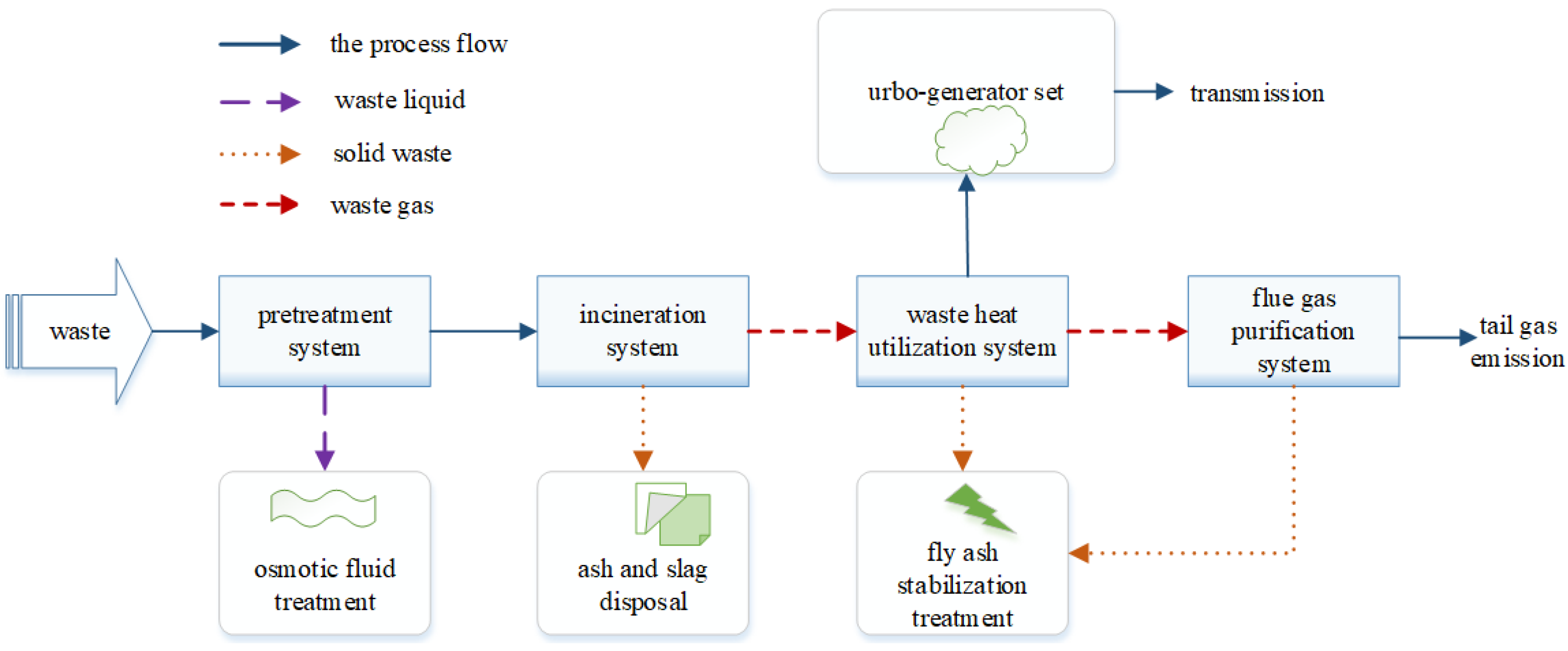Sensors 21 07356 g001
