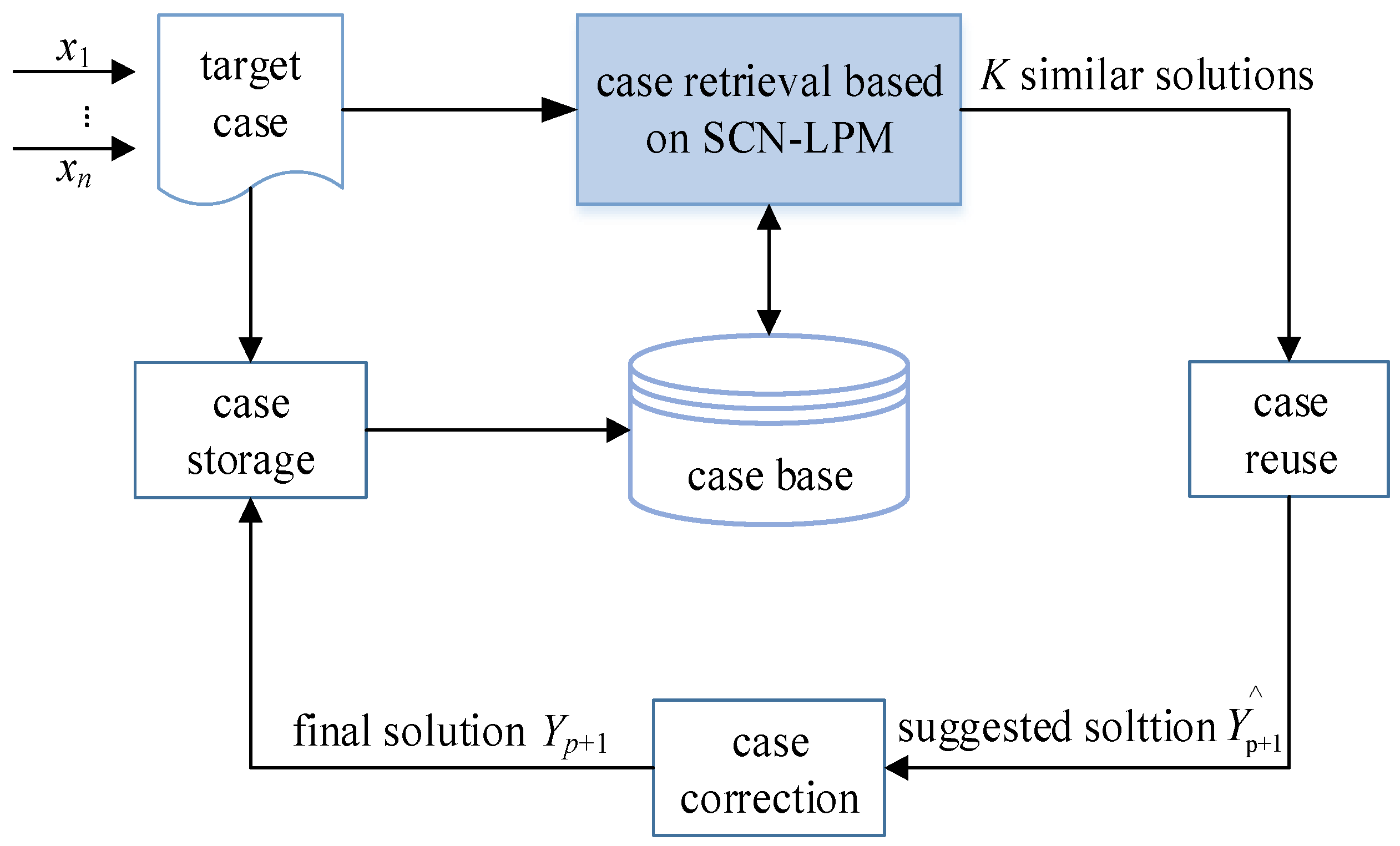 Sensors 21 07356 g002